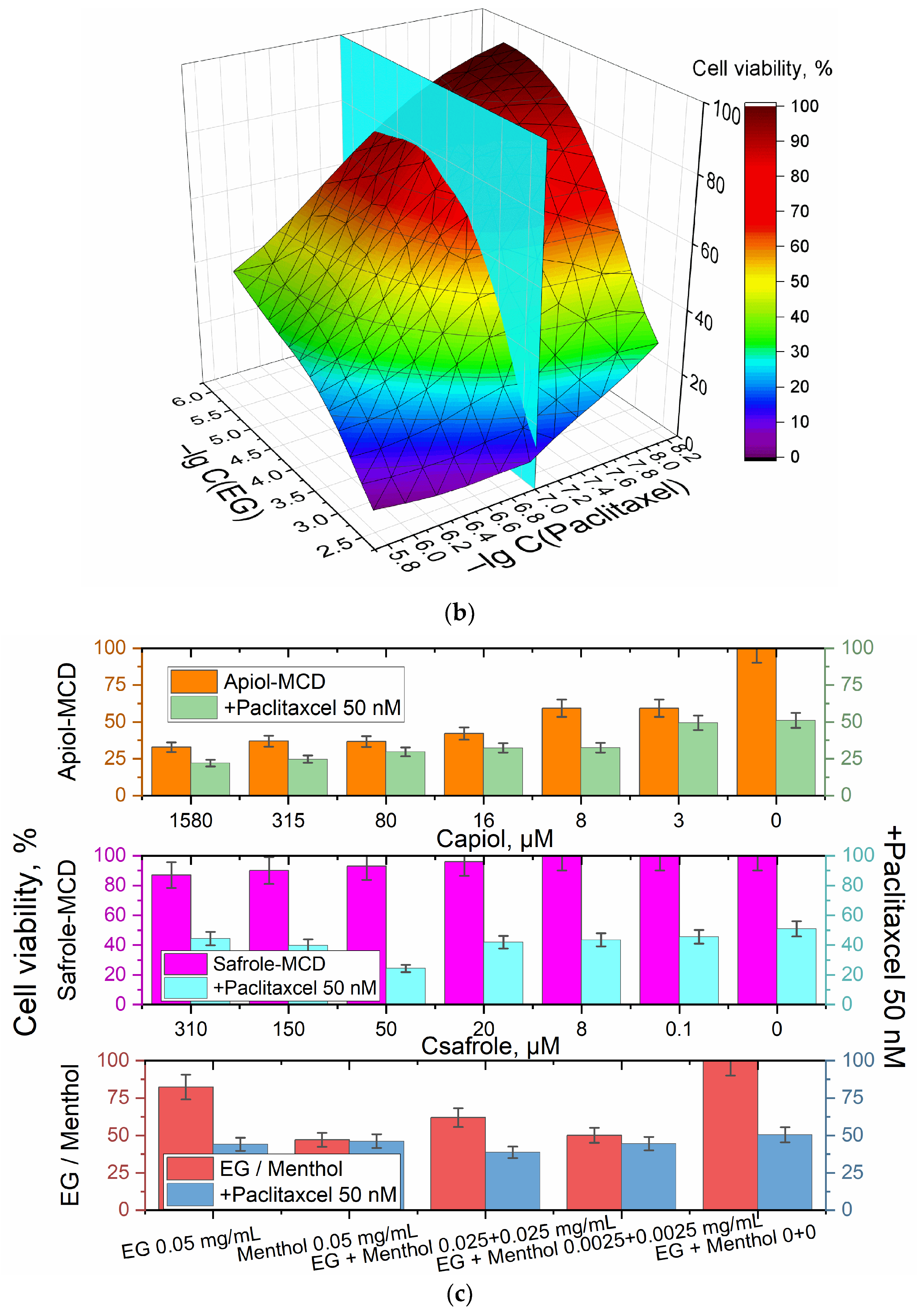 Ijms 24 08023 g003b Ijms 24 08023 g003b