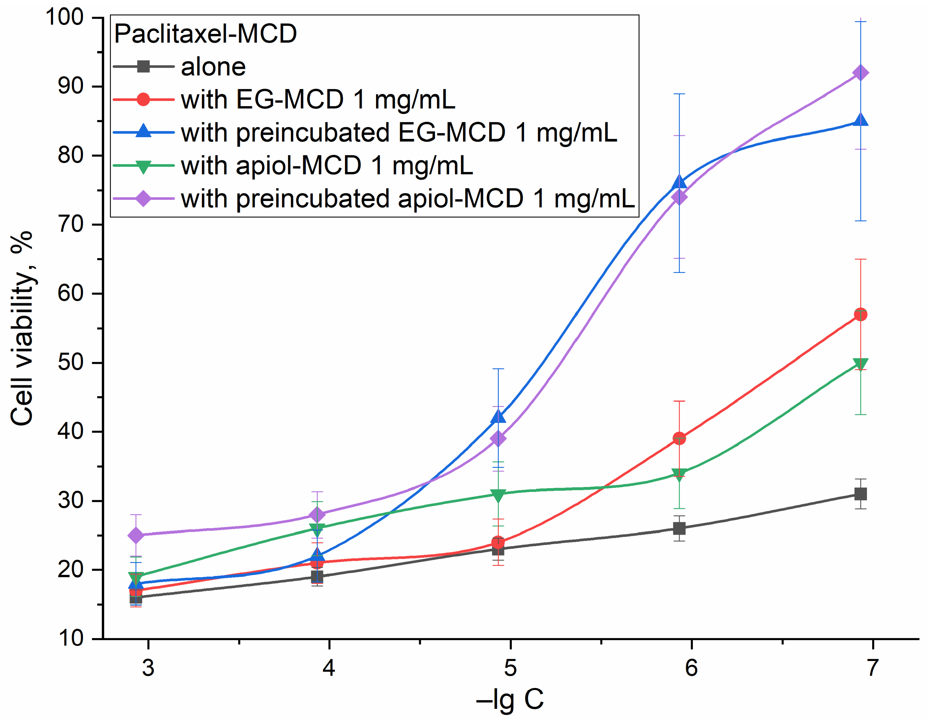 Ijms 24 08023 g004 Ijms 24 08023 g004