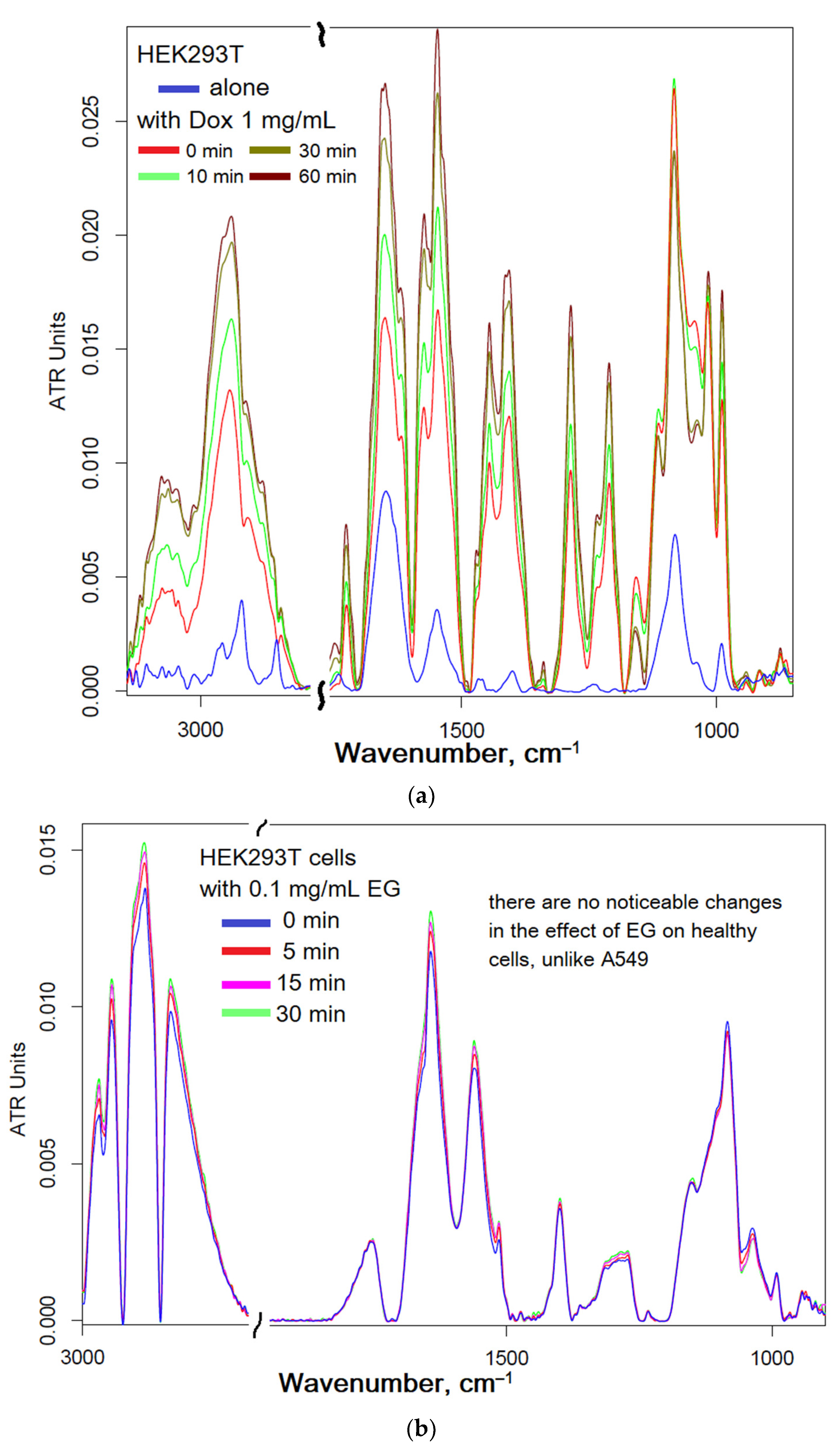 Ijms 24 08023 g006a Ijms 24 08023 g006a