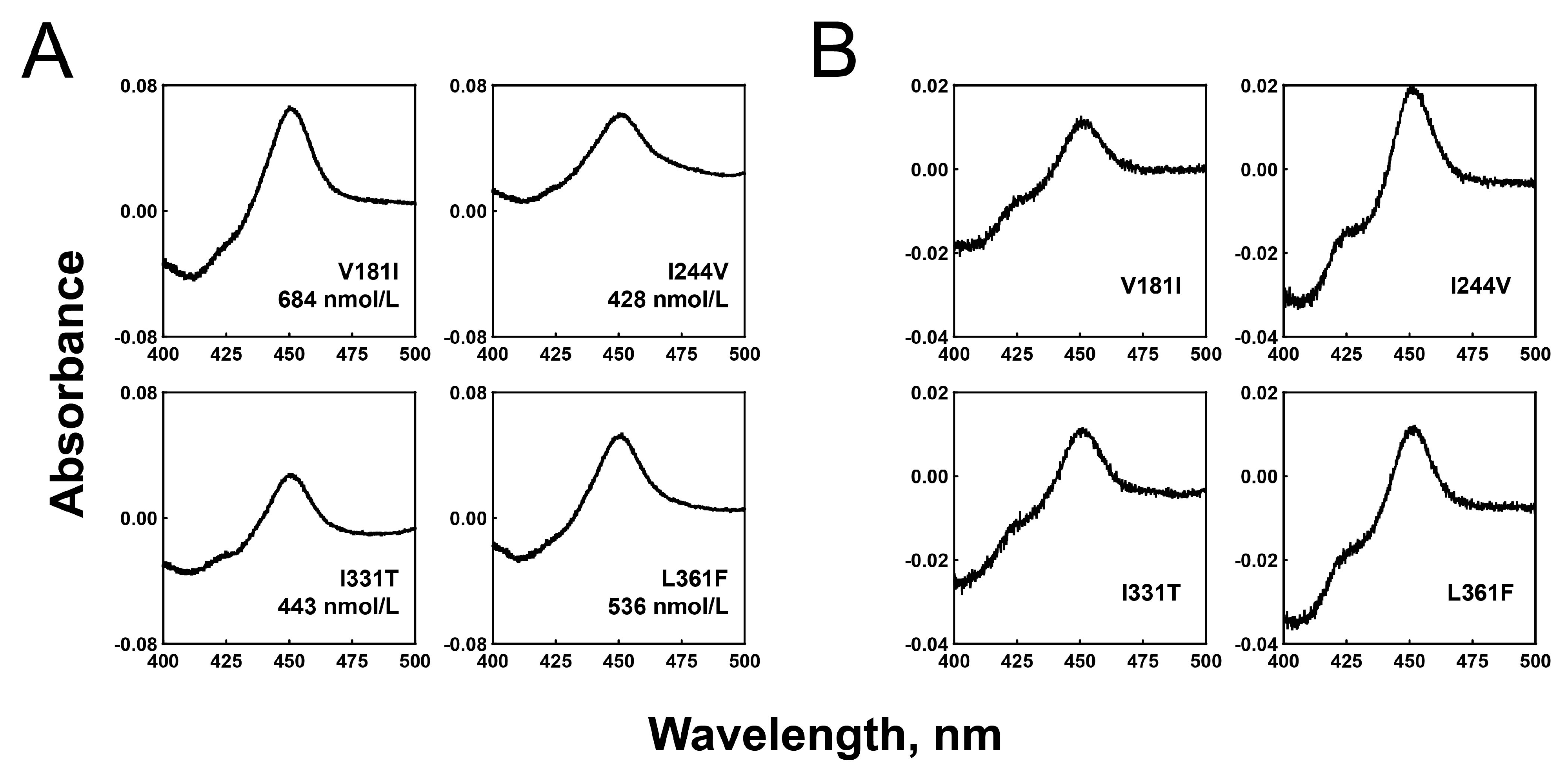 Ijms 24 08032 g001 Ijms 24 08032 g001