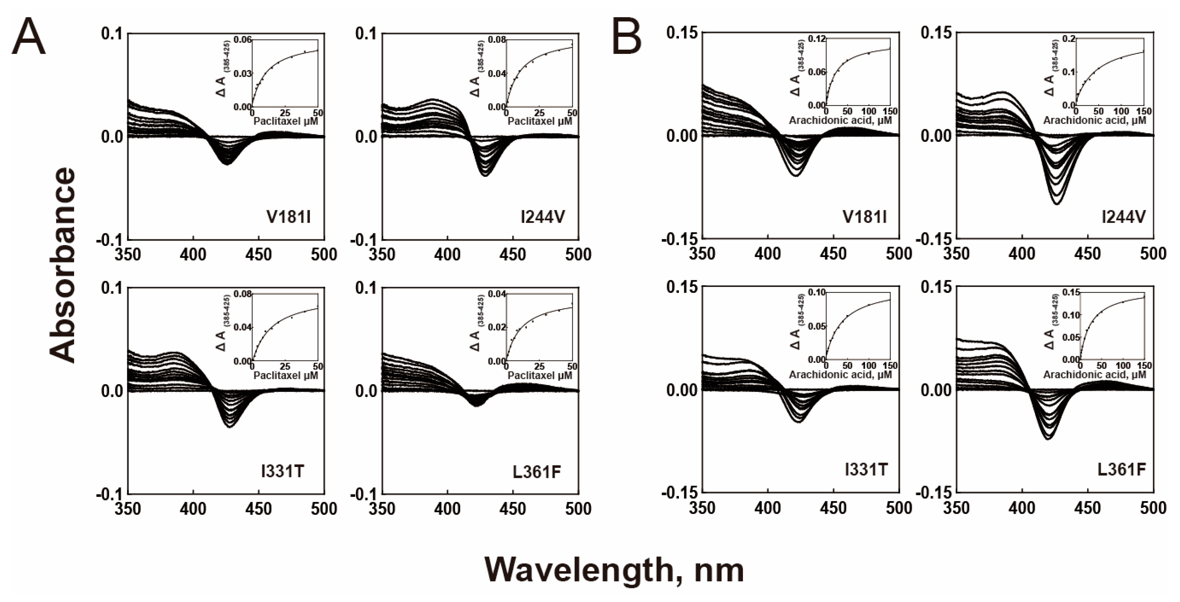 Ijms 24 08032 g002 Ijms 24 08032 g002