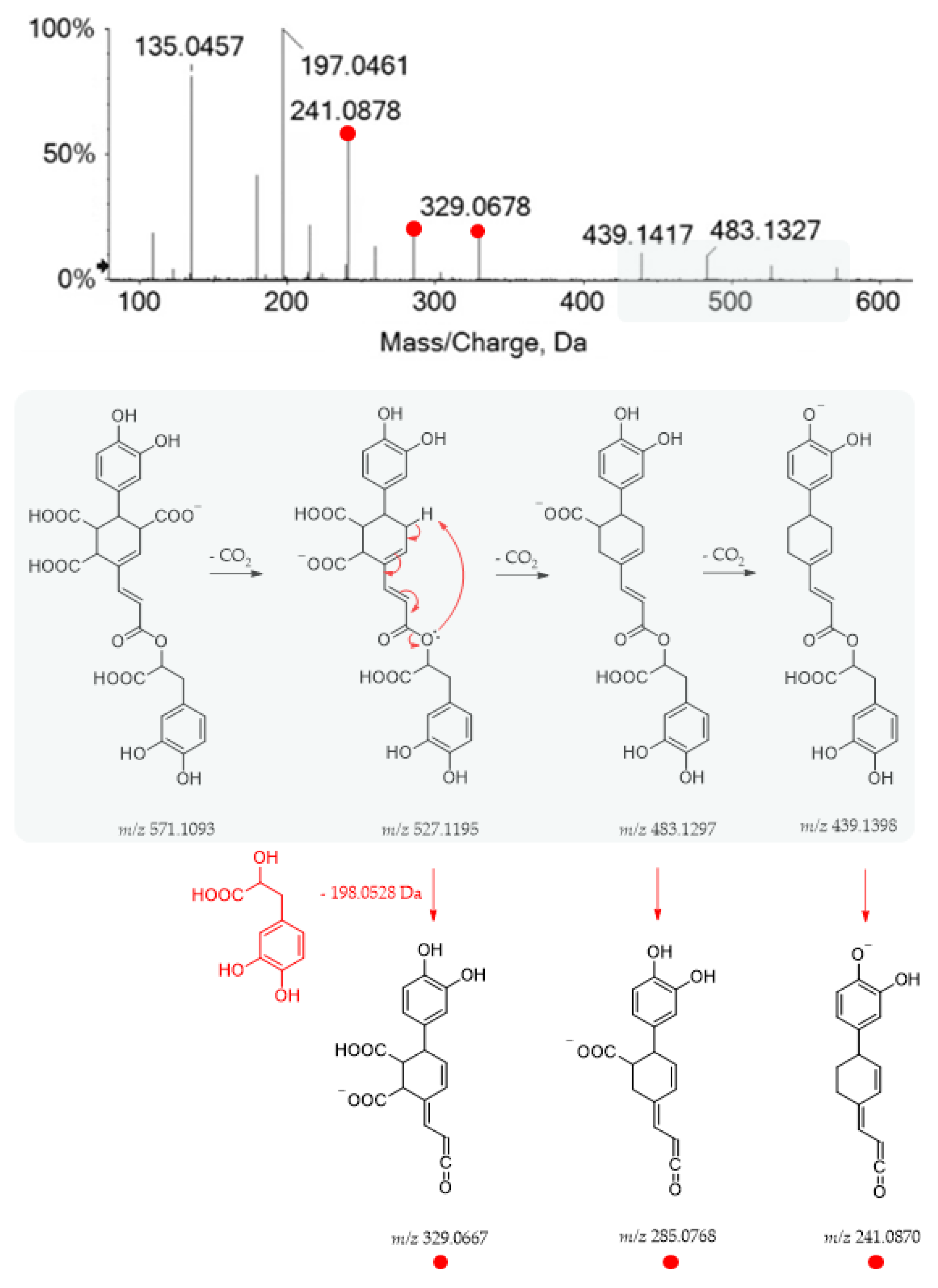 Ijms 24 08038 g005 Ijms 24 08038 g005