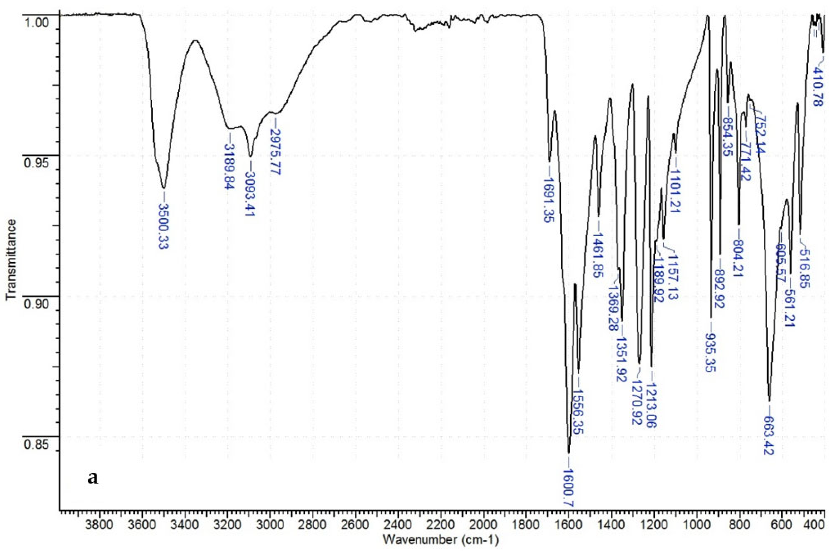 Ijms 24 08046 g001a Ijms 24 08046 g001a