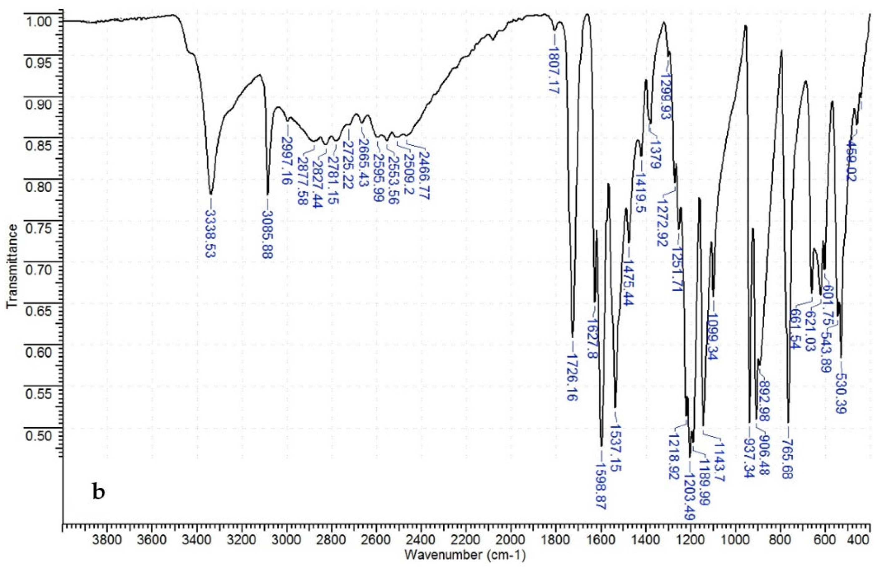 Ijms 24 08046 g001b Ijms 24 08046 g001b