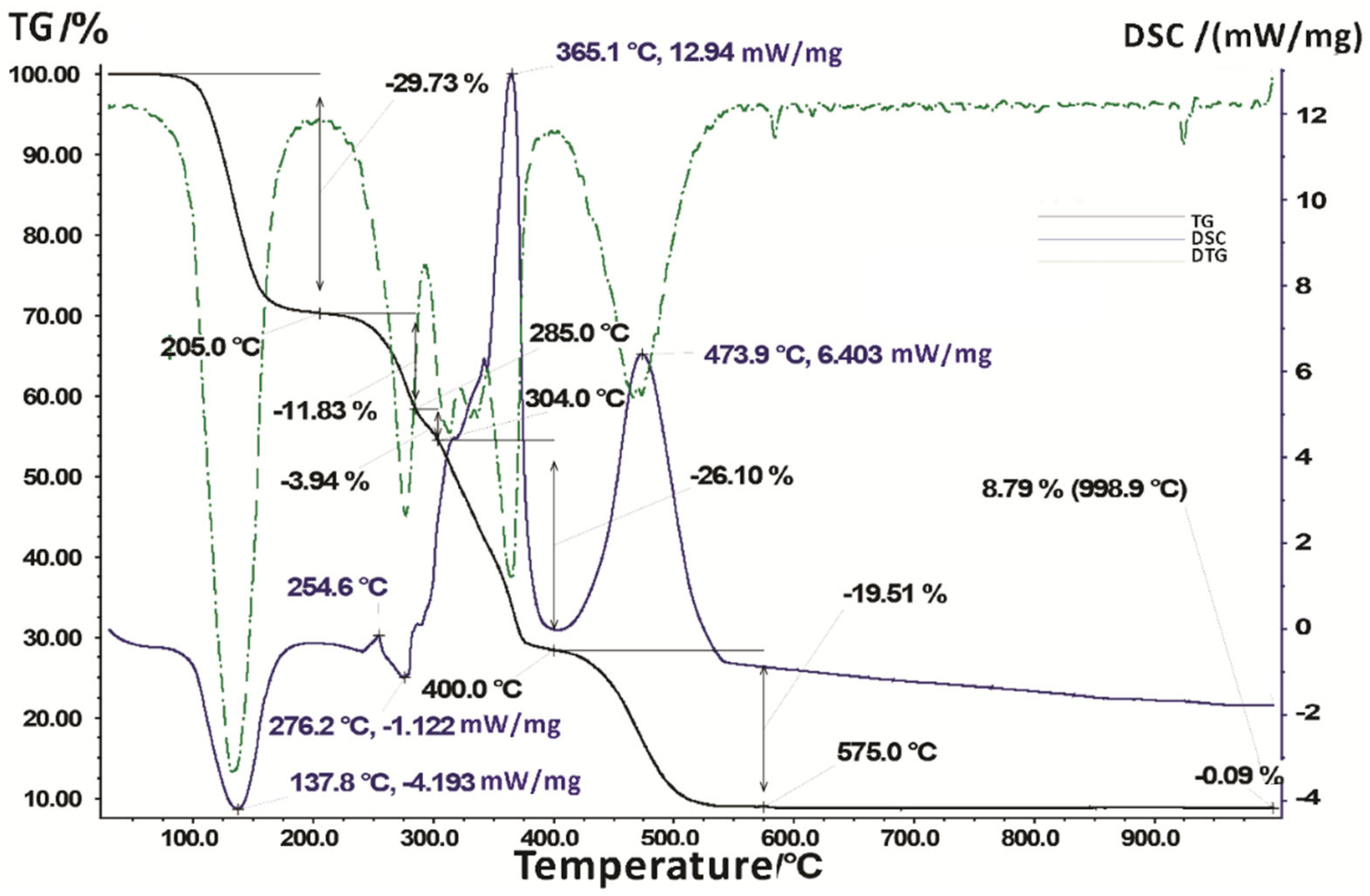 Ijms 24 08046 g002 Ijms 24 08046 g002