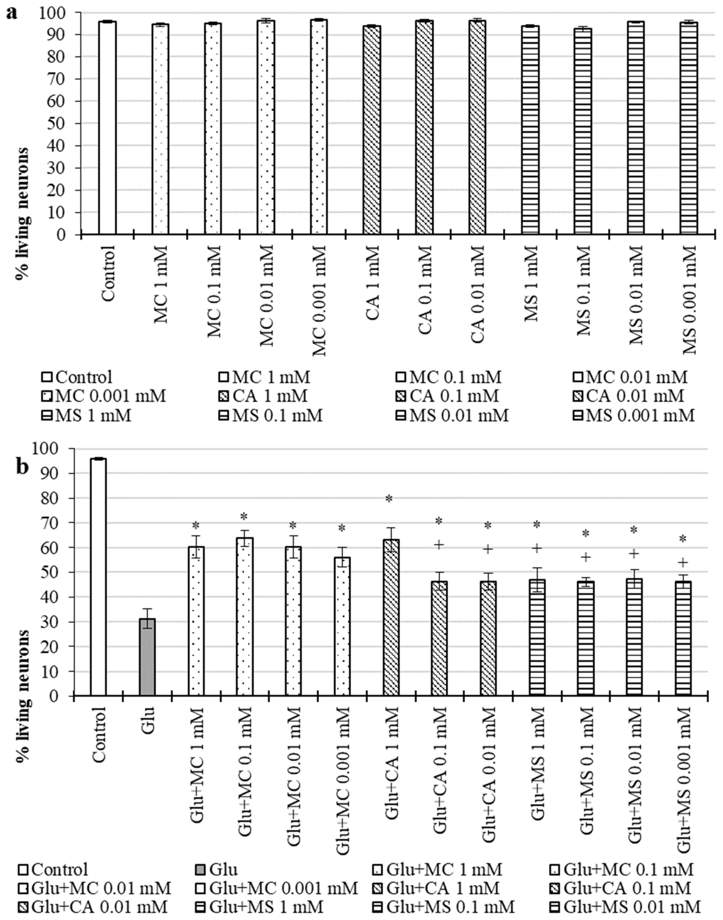Ijms 24 08046 g006 Ijms 24 08046 g006
