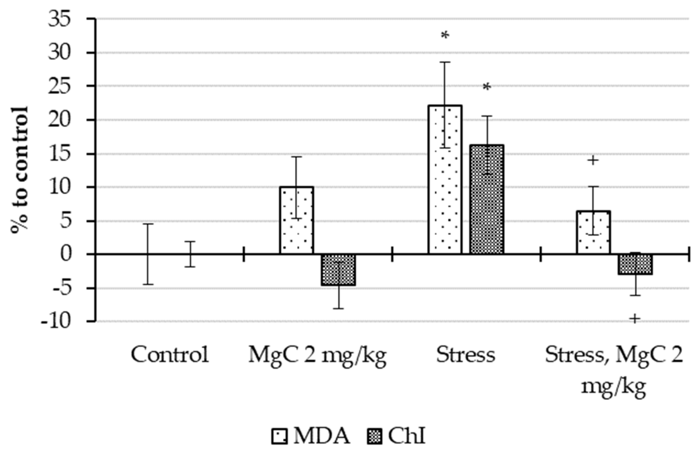 Ijms 24 08046 g007 Ijms 24 08046 g007