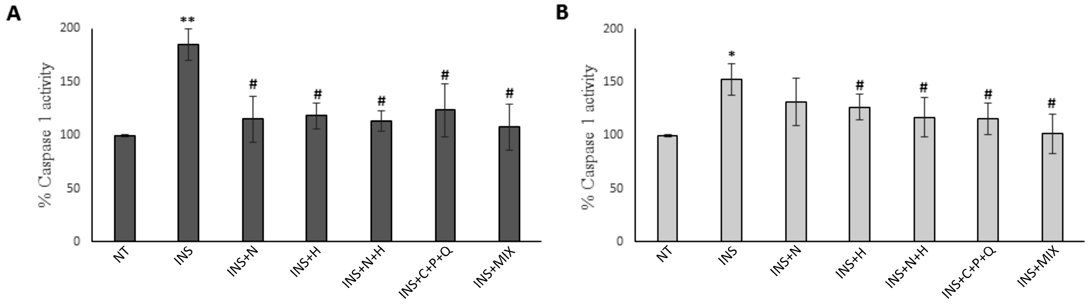 Ijms 24 08071 g005 Ijms 24 08071 g005