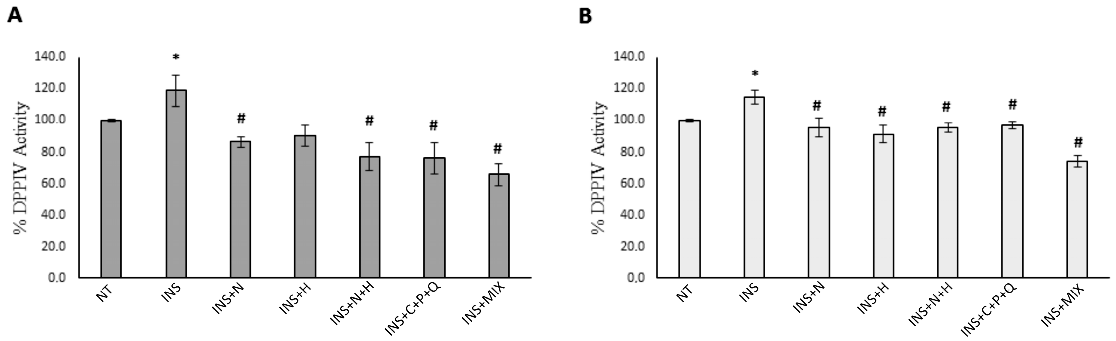 Ijms 24 08071 g006 Ijms 24 08071 g006