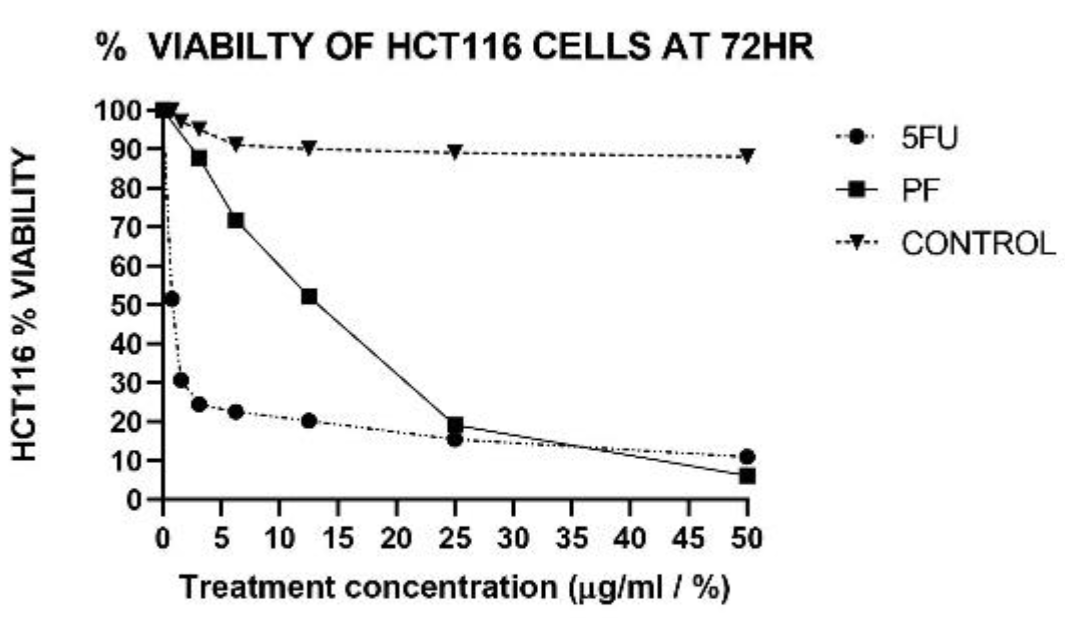 Ijms 24 08080 g001 Ijms 24 08080 g001