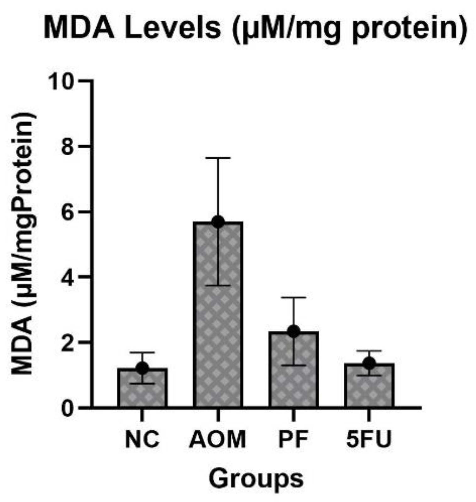 Ijms 24 08080 g002 Ijms 24 08080 g002