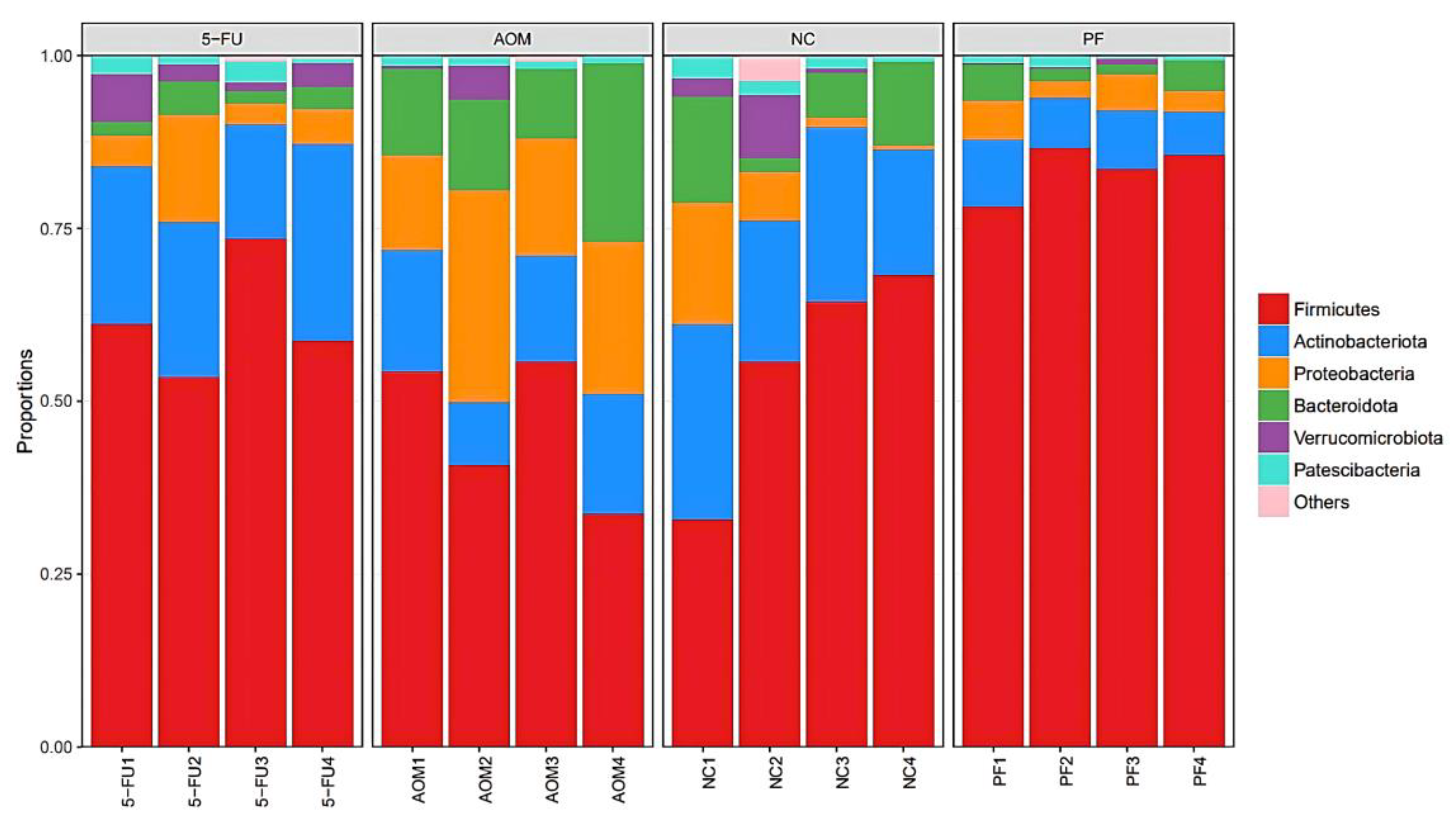Ijms 24 08080 g005 Ijms 24 08080 g005