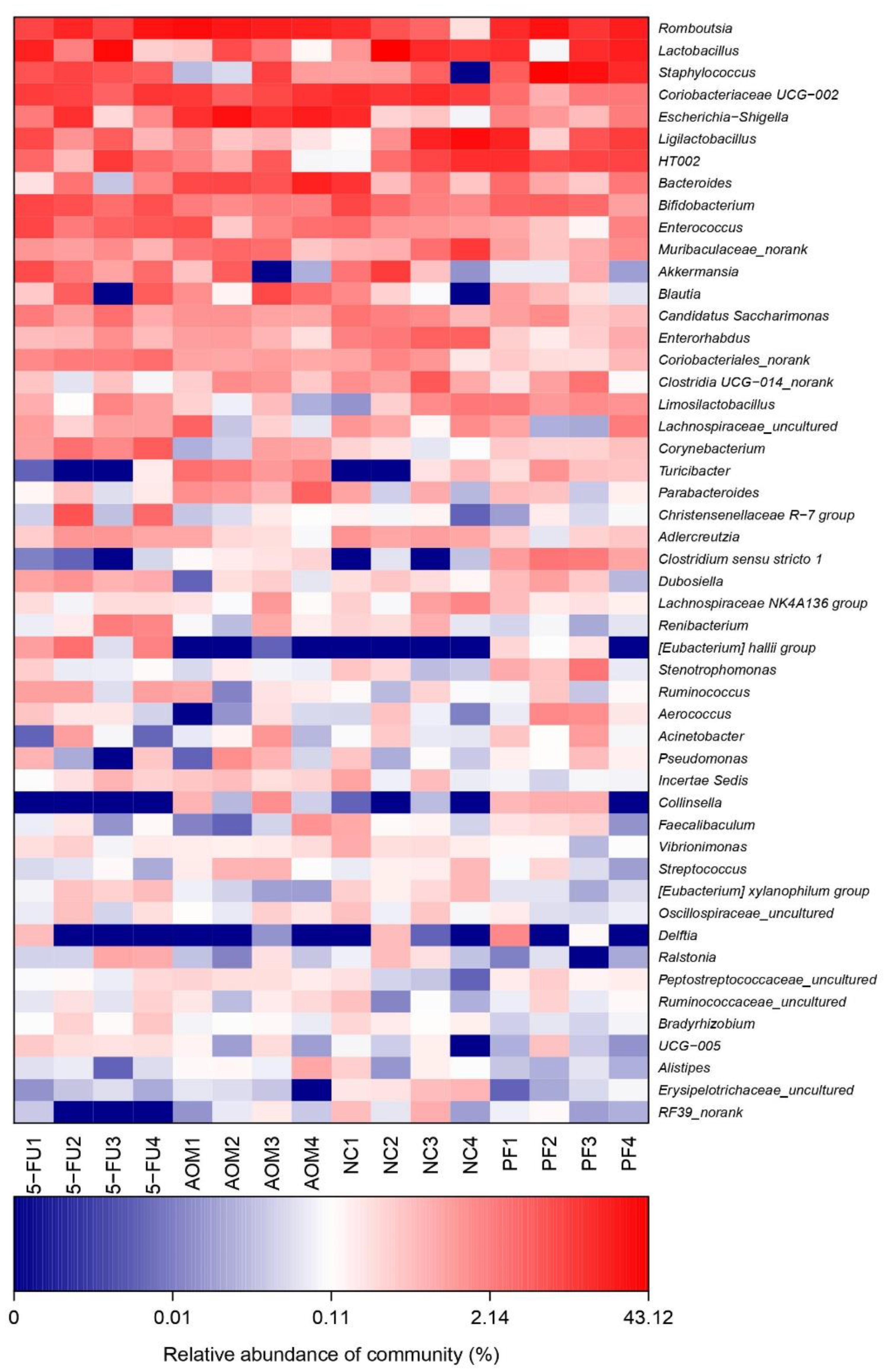 Ijms 24 08080 g007 Ijms 24 08080 g007