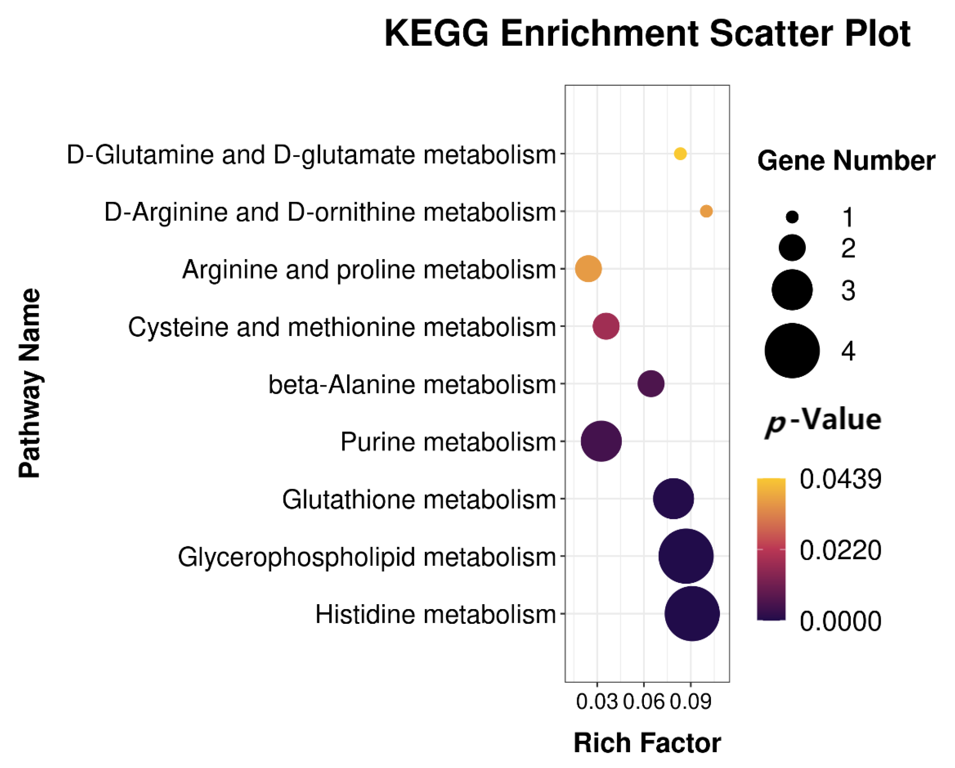 IJMS | Free Full-Text | Combined Transcriptome and Metabolome 