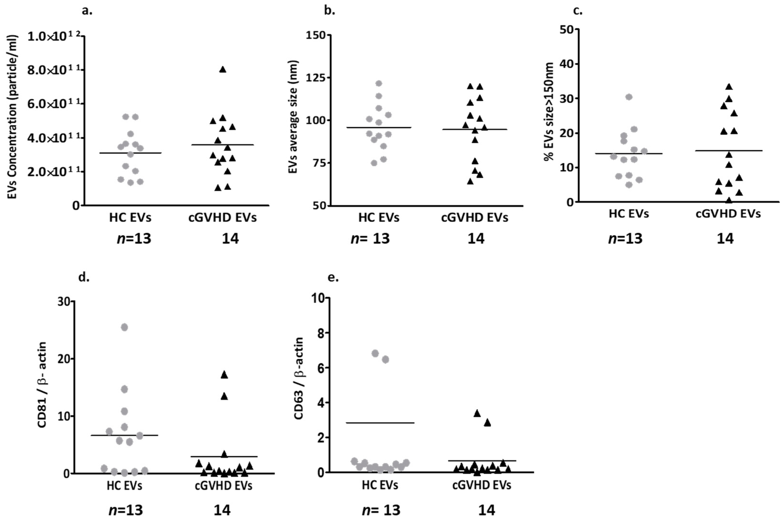 Ijms 24 08126 g001 Ijms 24 08126 g001