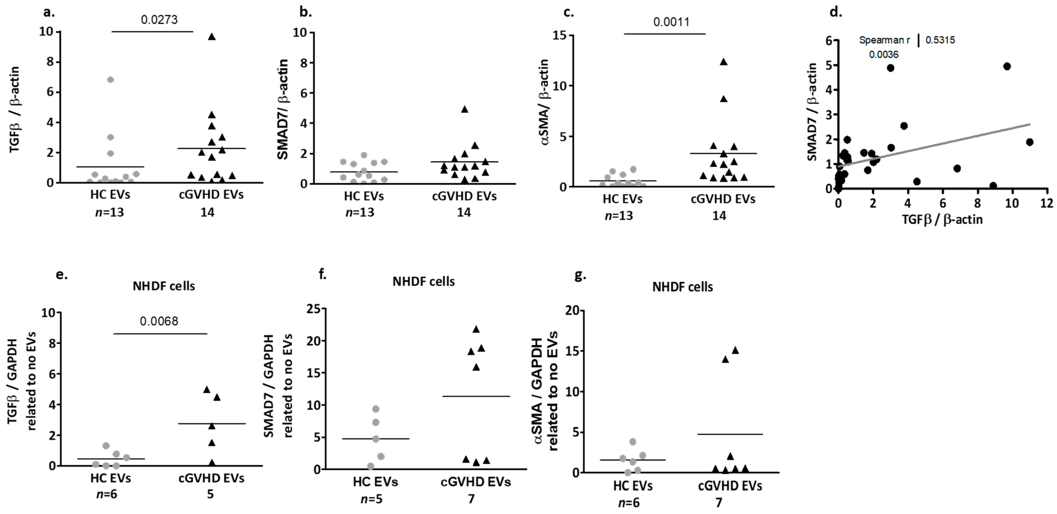 Ijms 24 08126 g002 Ijms 24 08126 g002