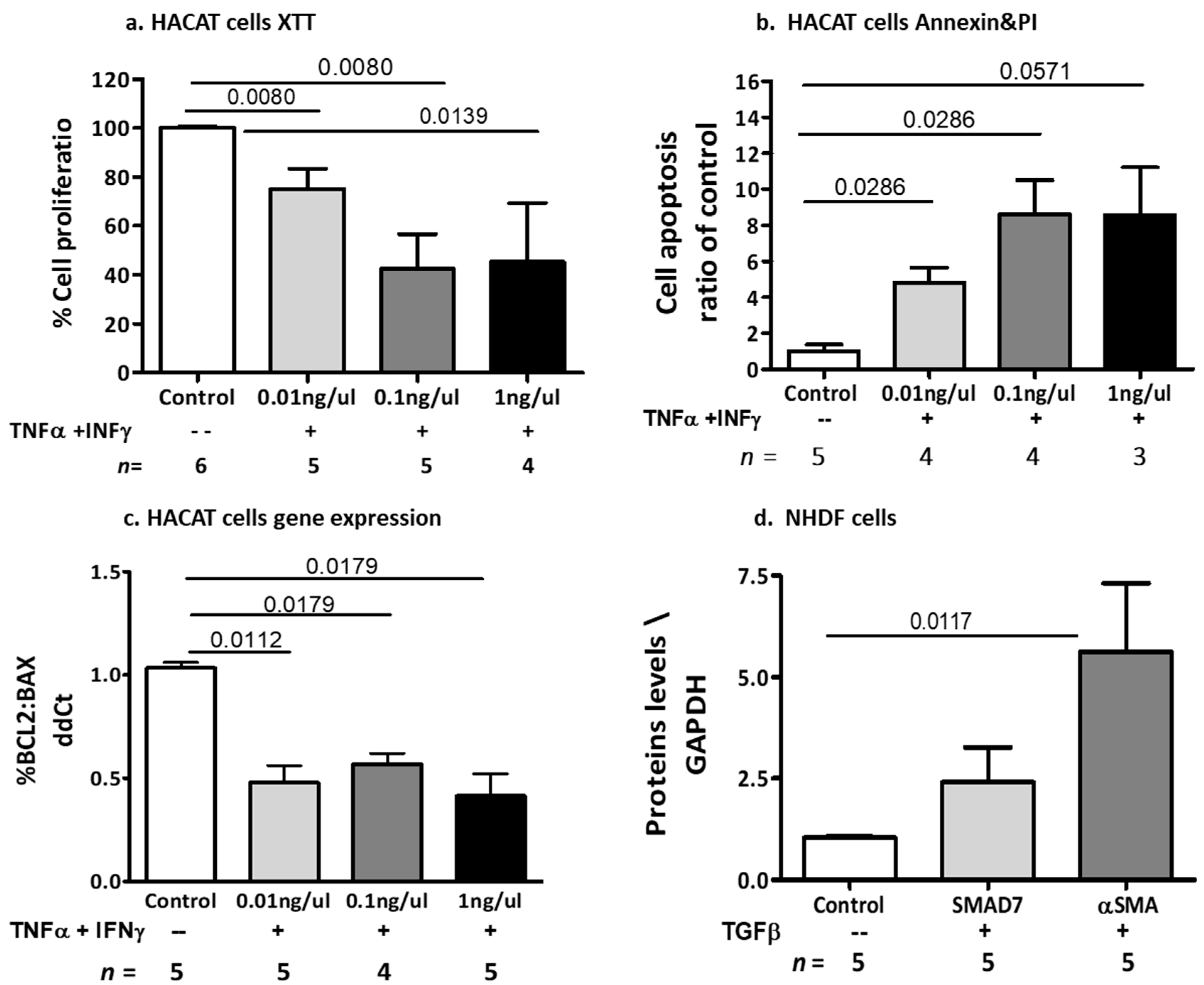 Ijms 24 08126 g006 Ijms 24 08126 g006
