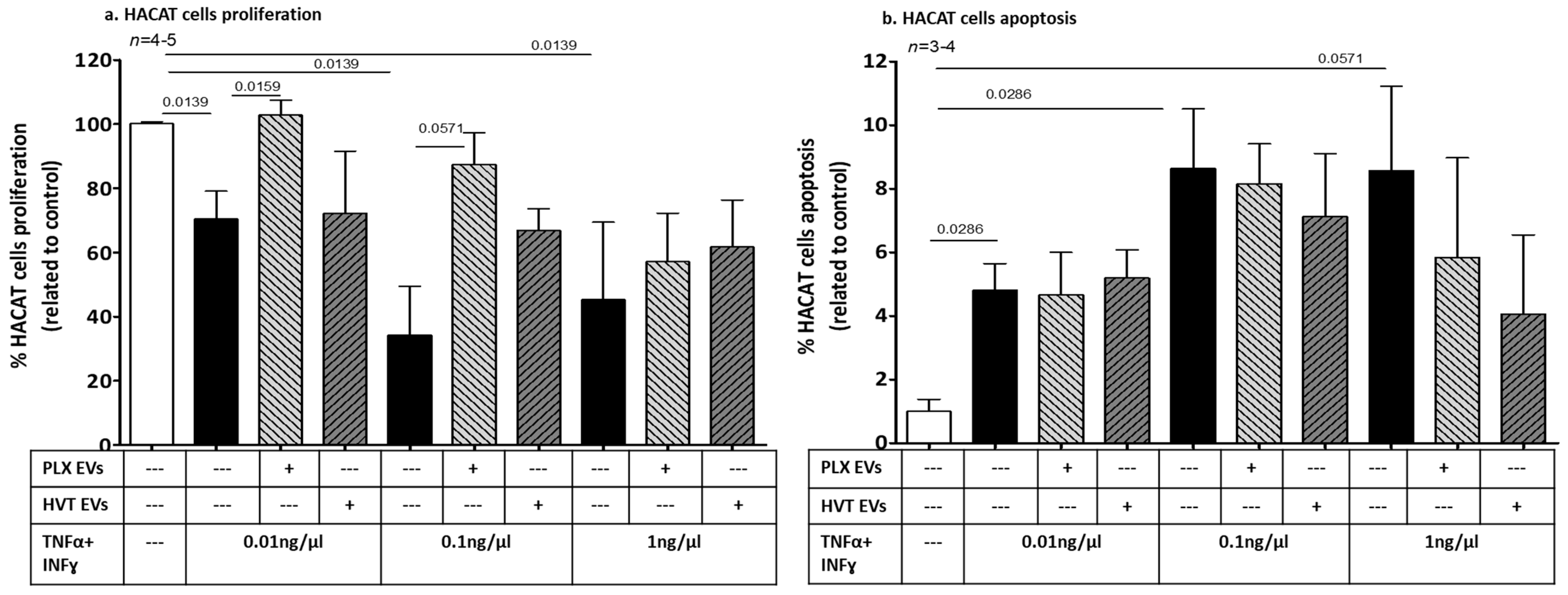 Ijms 24 08126 g007a Ijms 24 08126 g007a