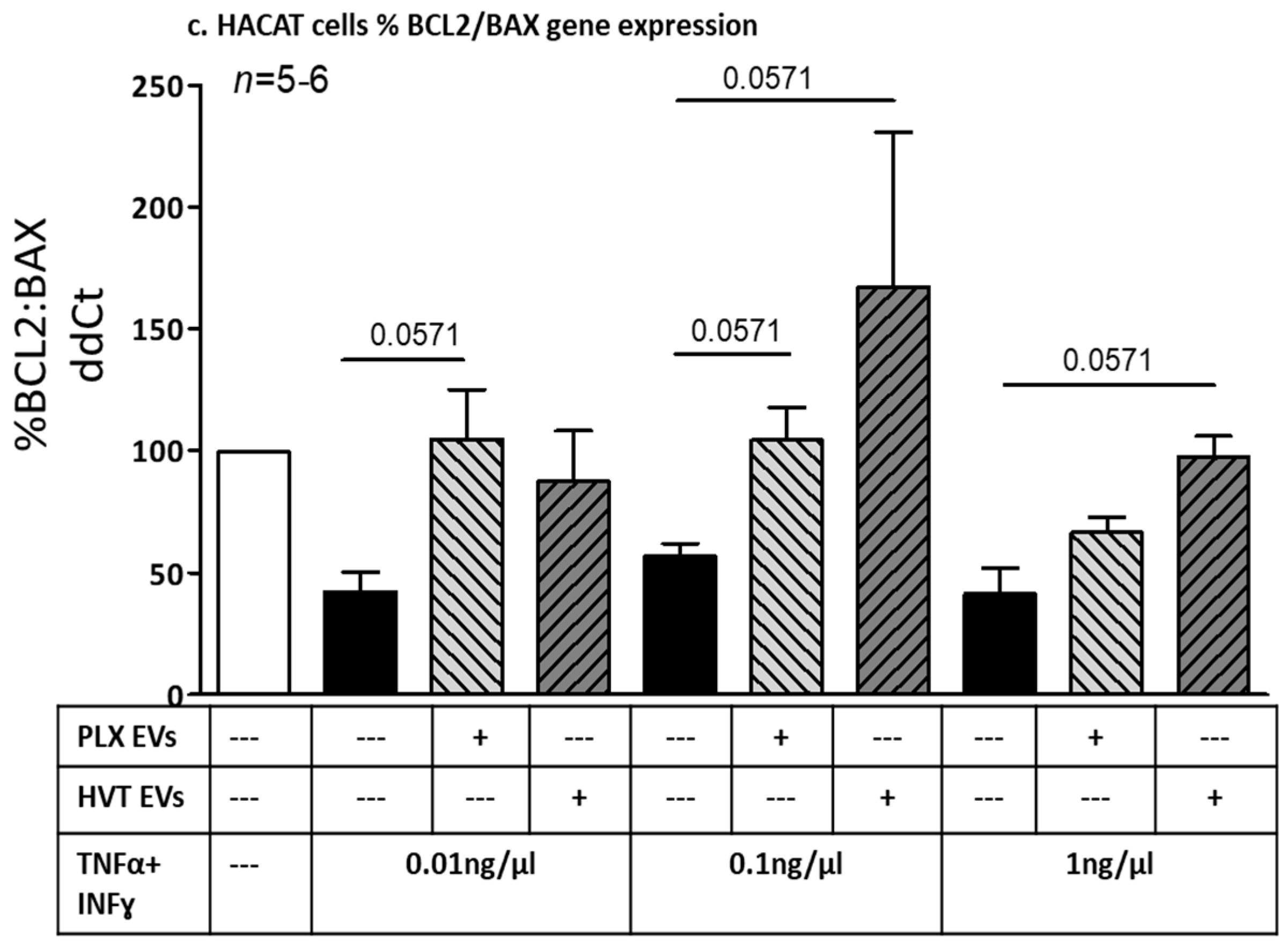 Ijms 24 08126 g007b Ijms 24 08126 g007b