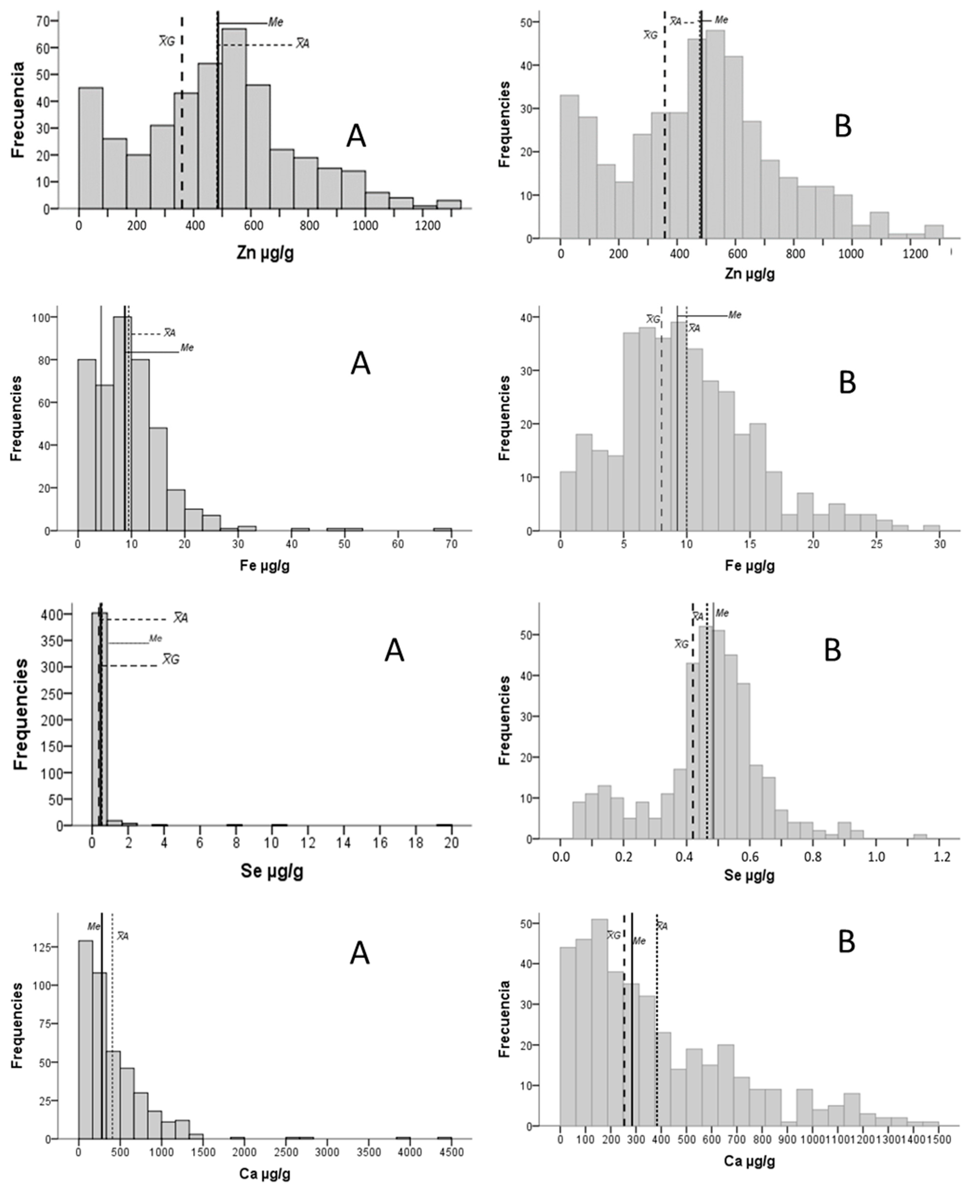 IJMS | Free Full-Text | Reference Values on Children’s Hair for 28 ...