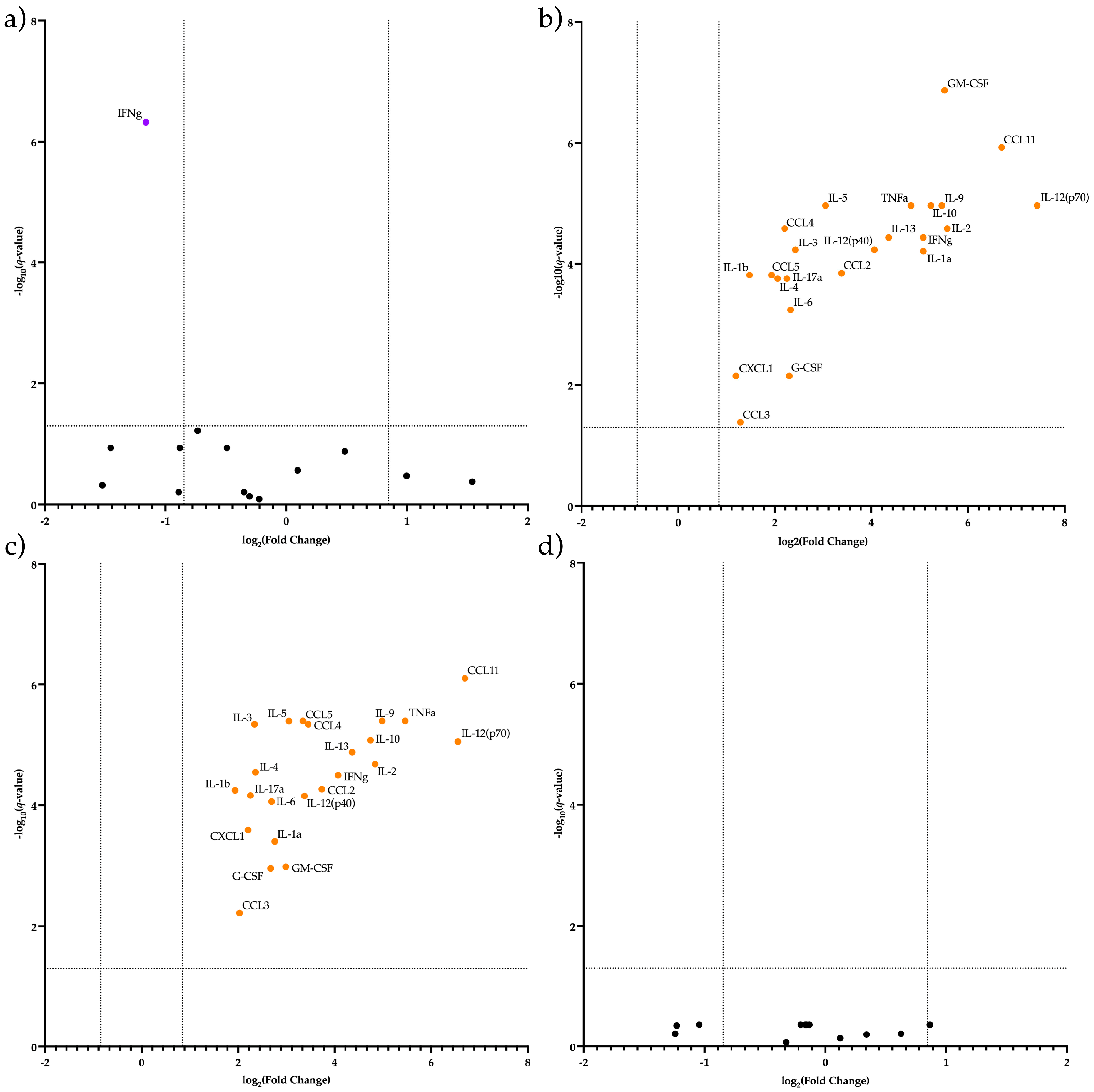 Ijms 24 08130 g007 Ijms 24 08130 g007