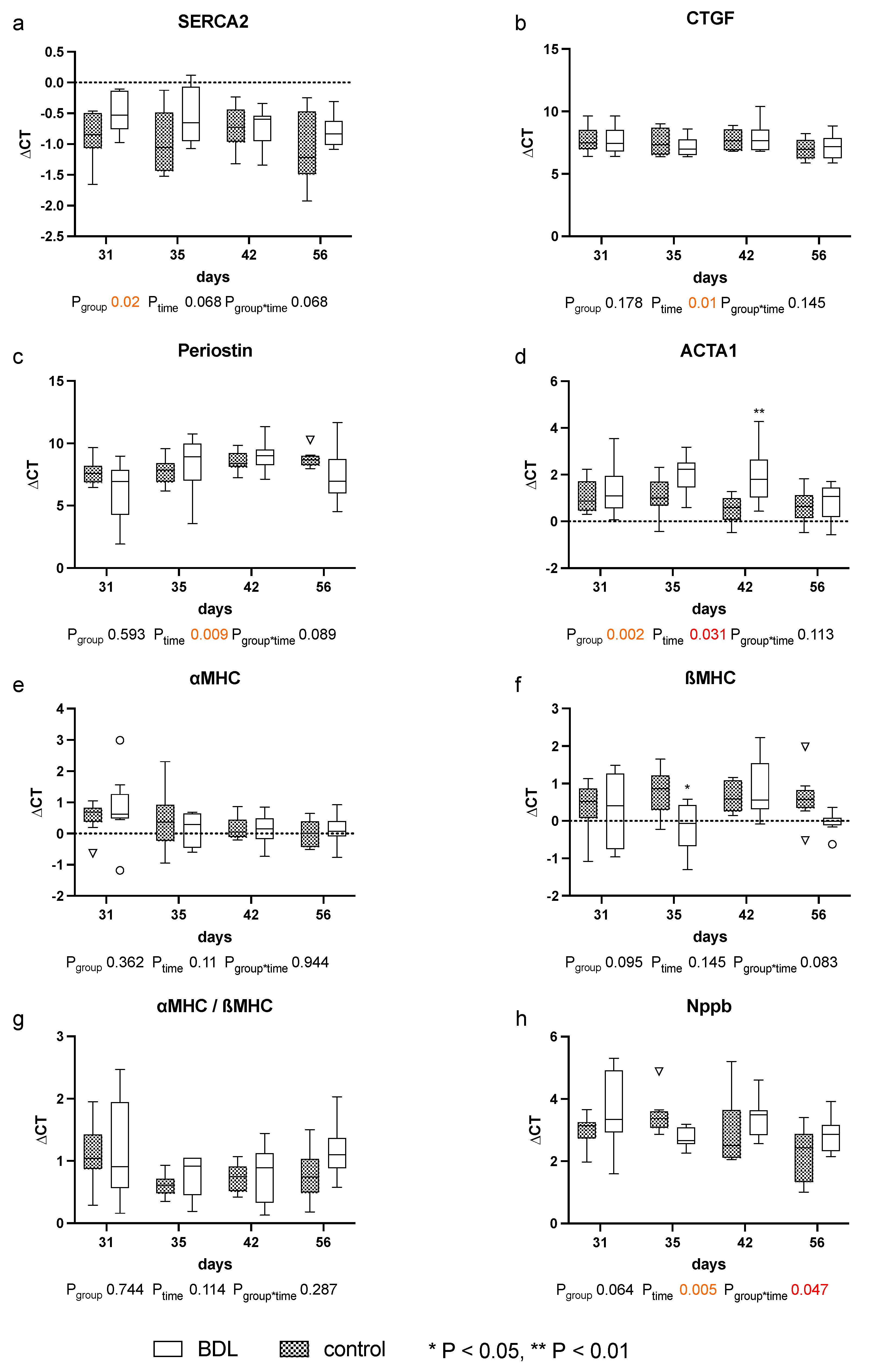 Ijms 24 08147 g006 Ijms 24 08147 g006