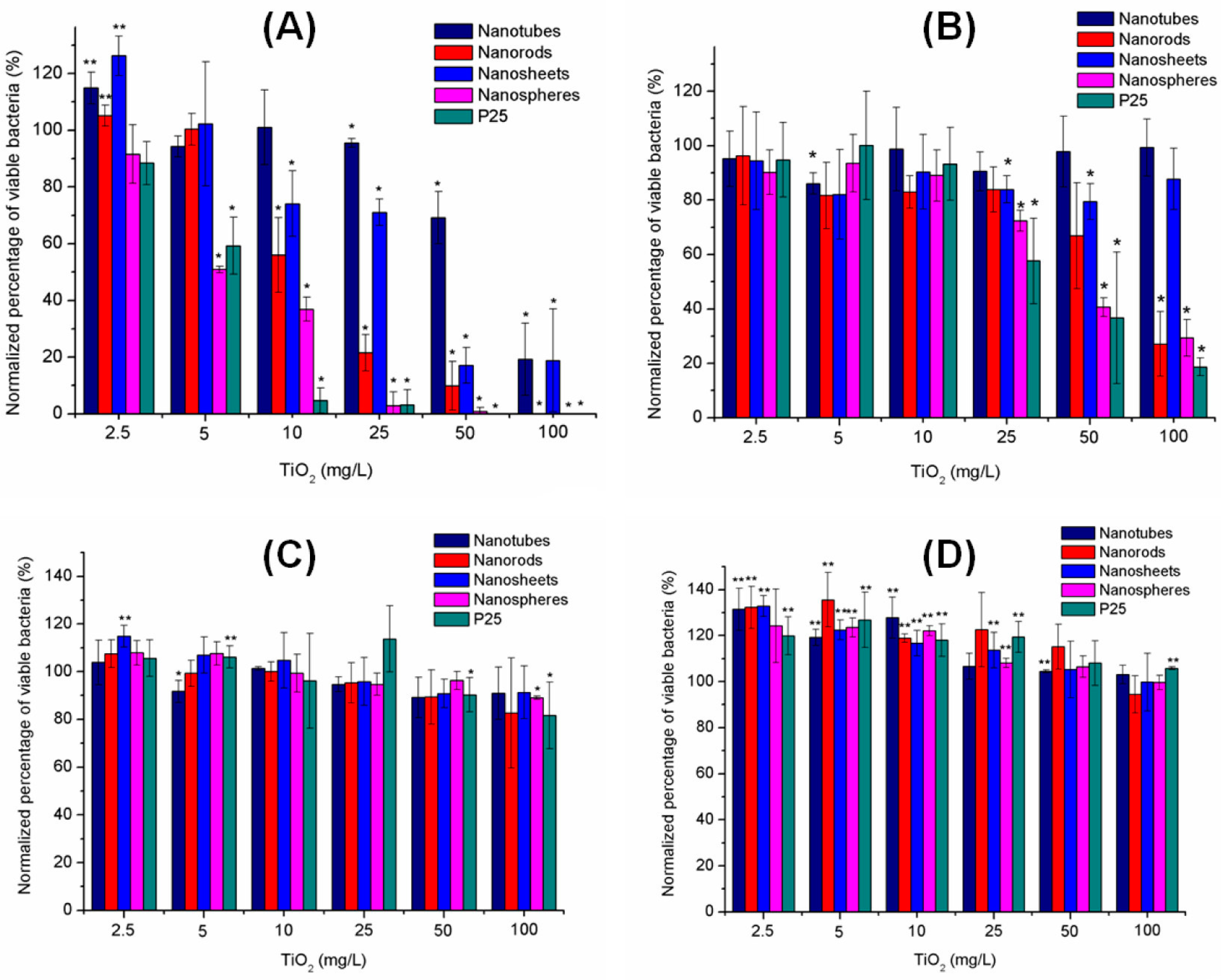 Ijms 24 08159 g005 Ijms 24 08159 g005