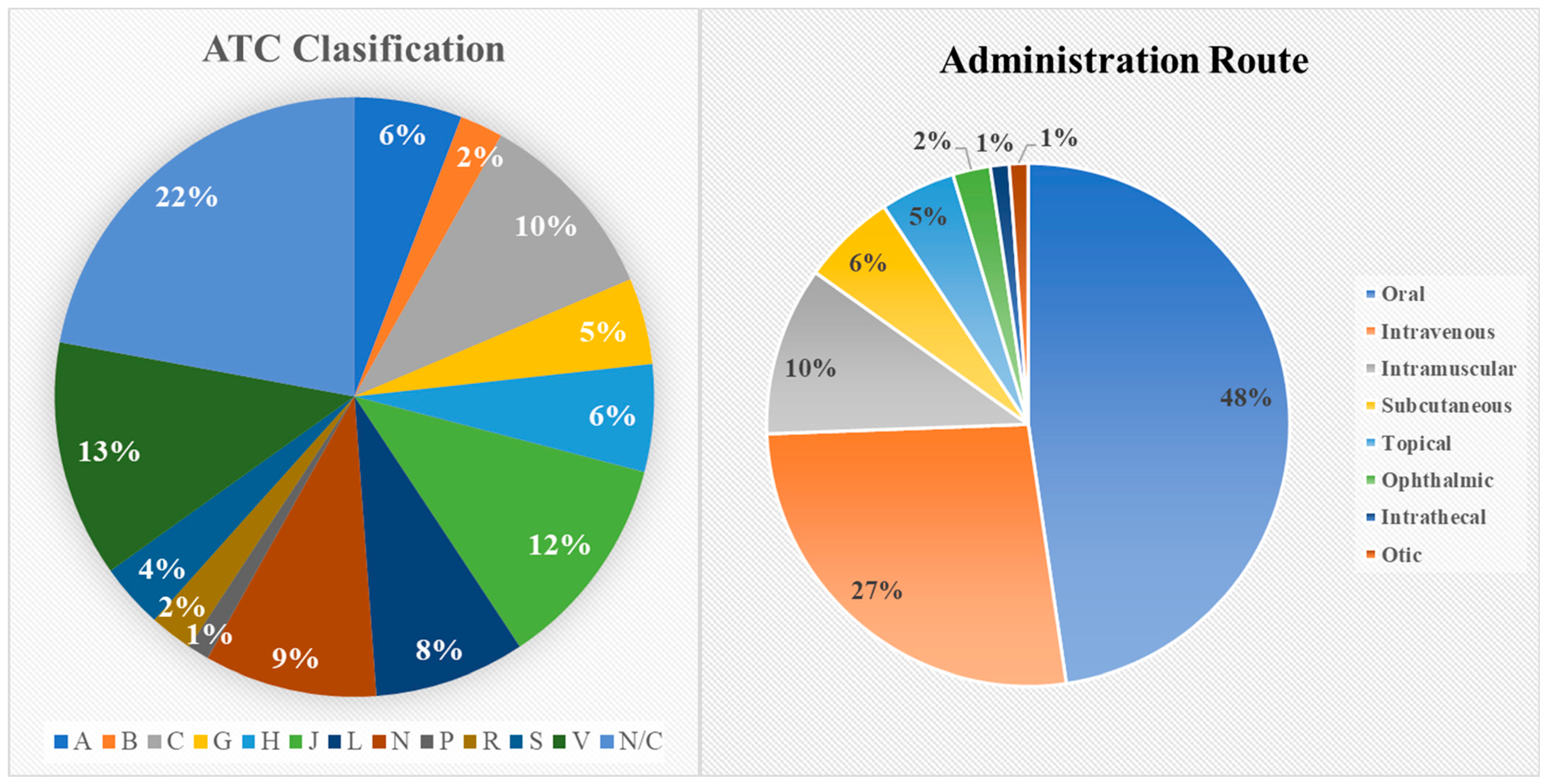 Ijms 24 08164 g003 Ijms 24 08164 g003
