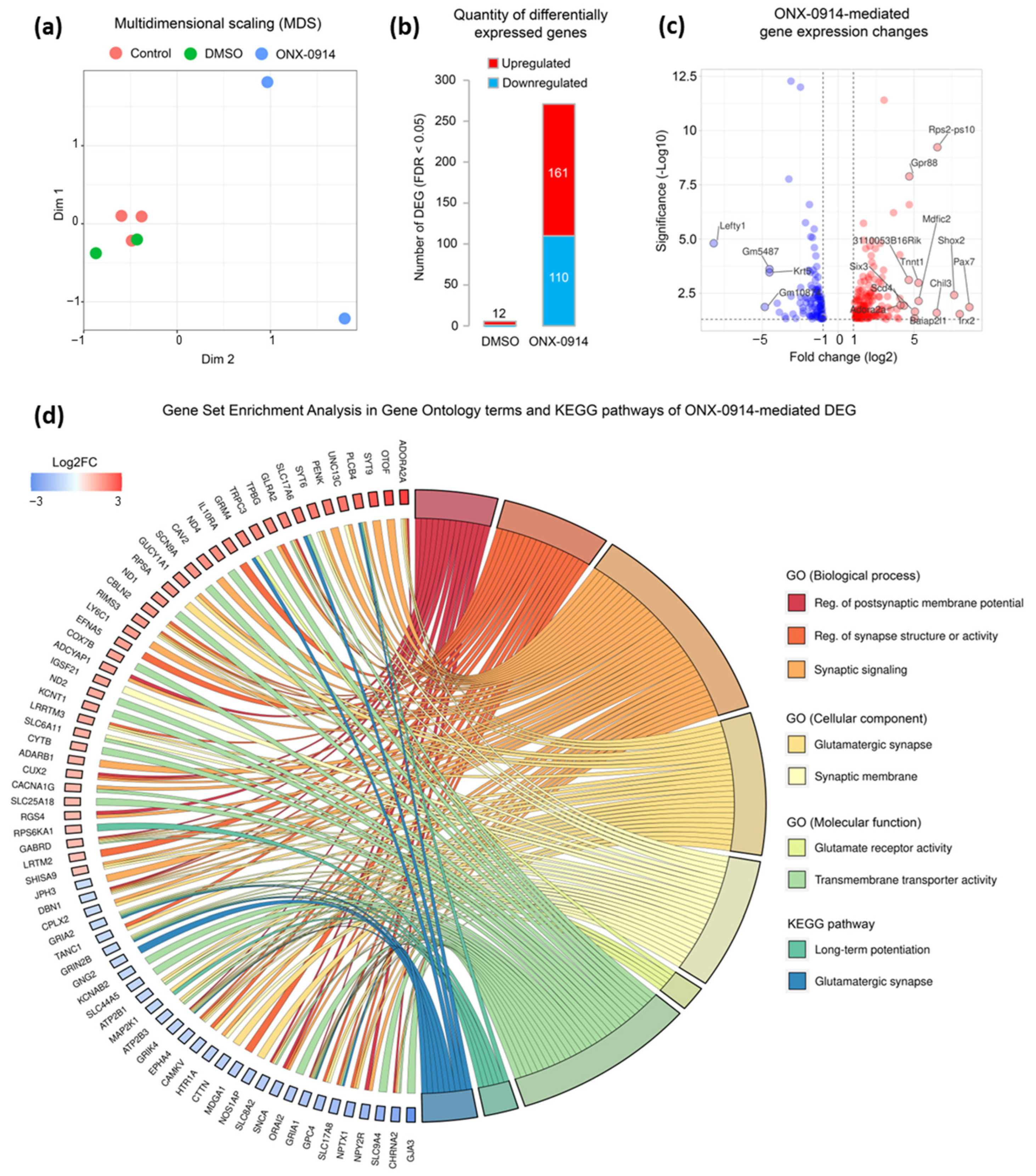 Ijms 24 08172 g002 Ijms 24 08172 g002
