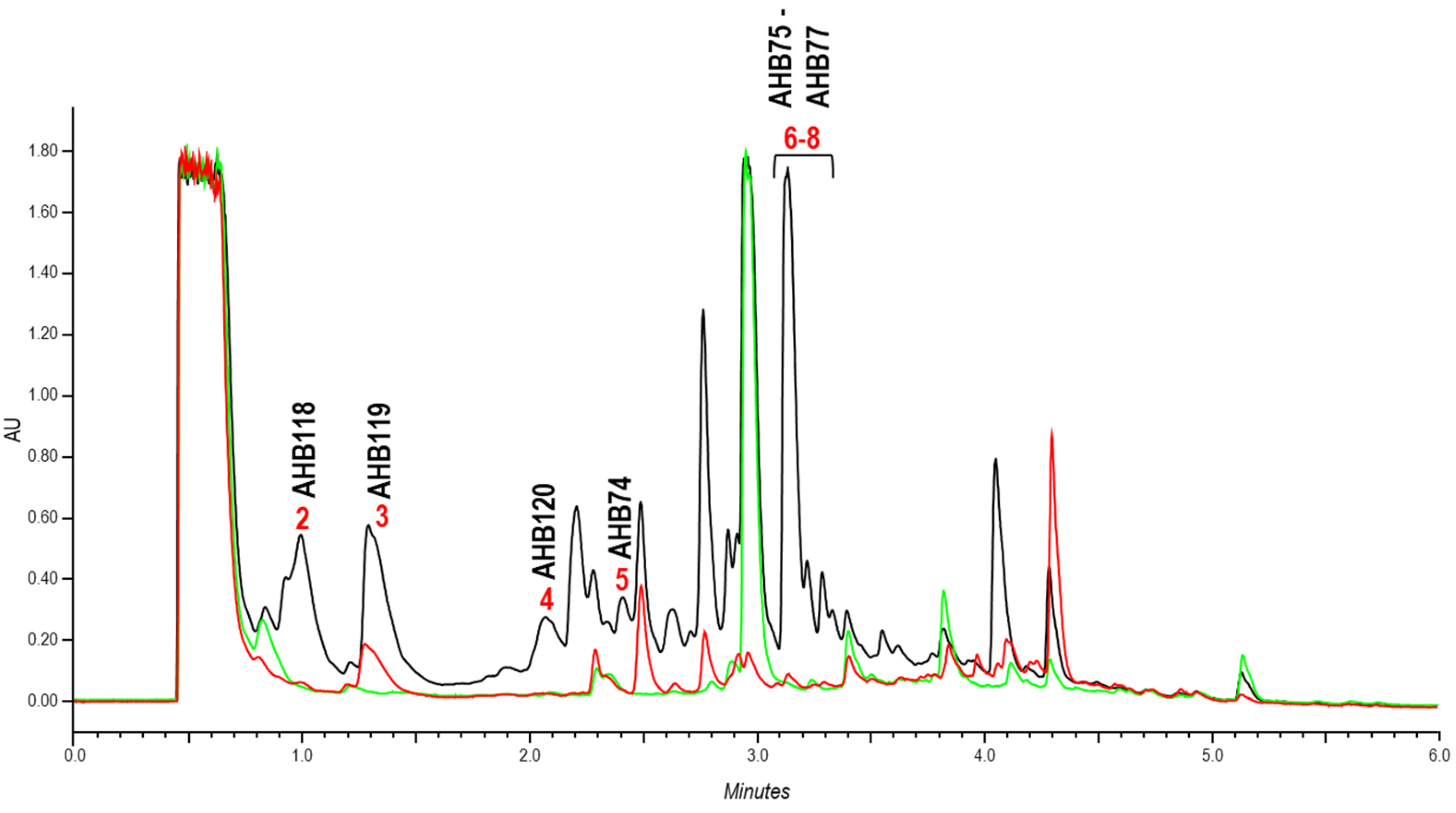Ijms 24 08197 g005 Ijms 24 08197 g005