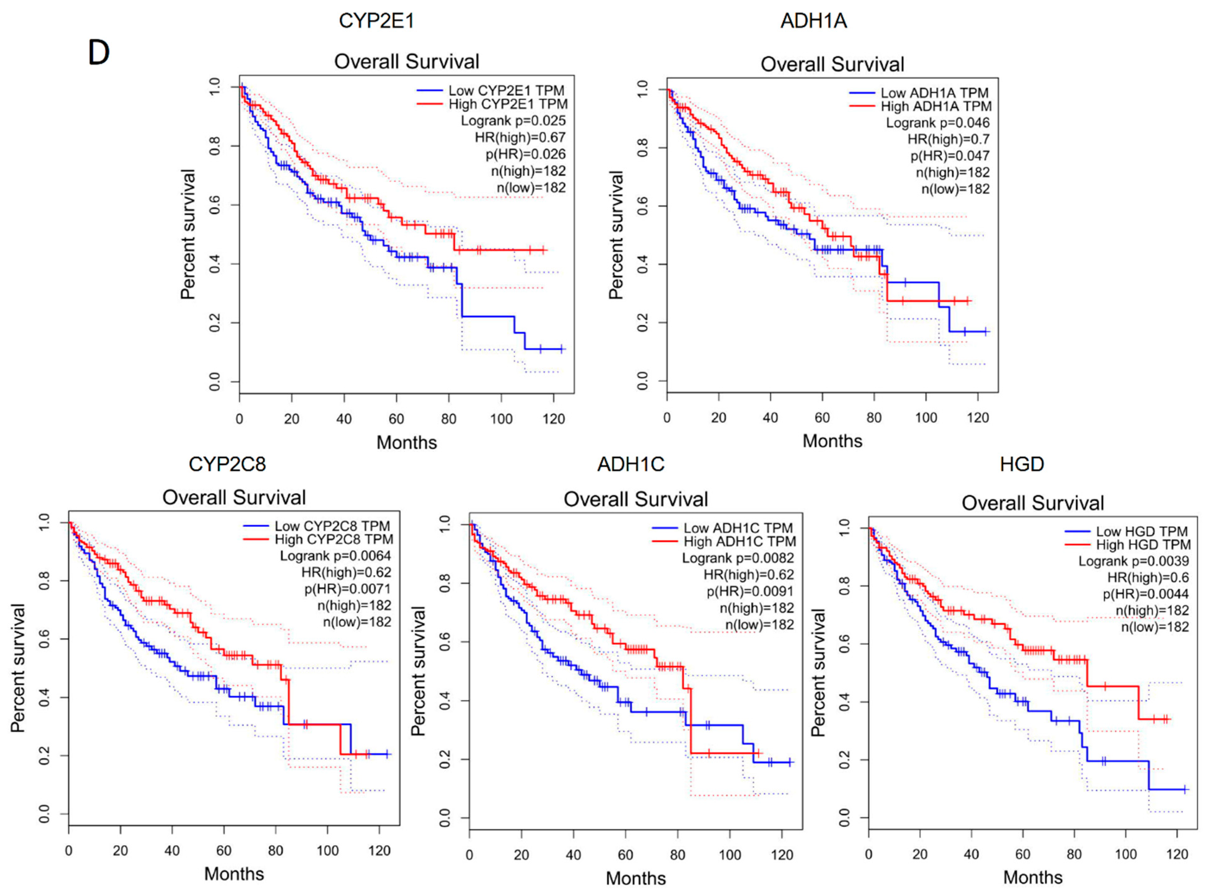 Ijms 24 08216 g005b Ijms 24 08216 g005b