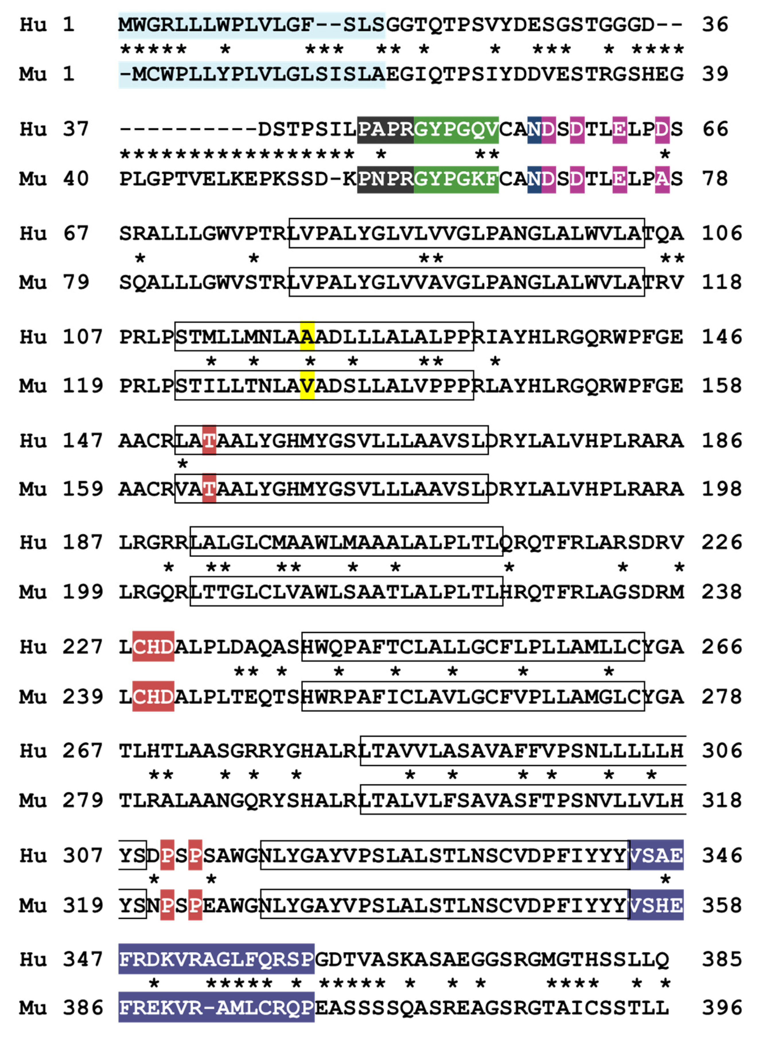 Ijms 24 08298 g003 Ijms 24 08298 g003