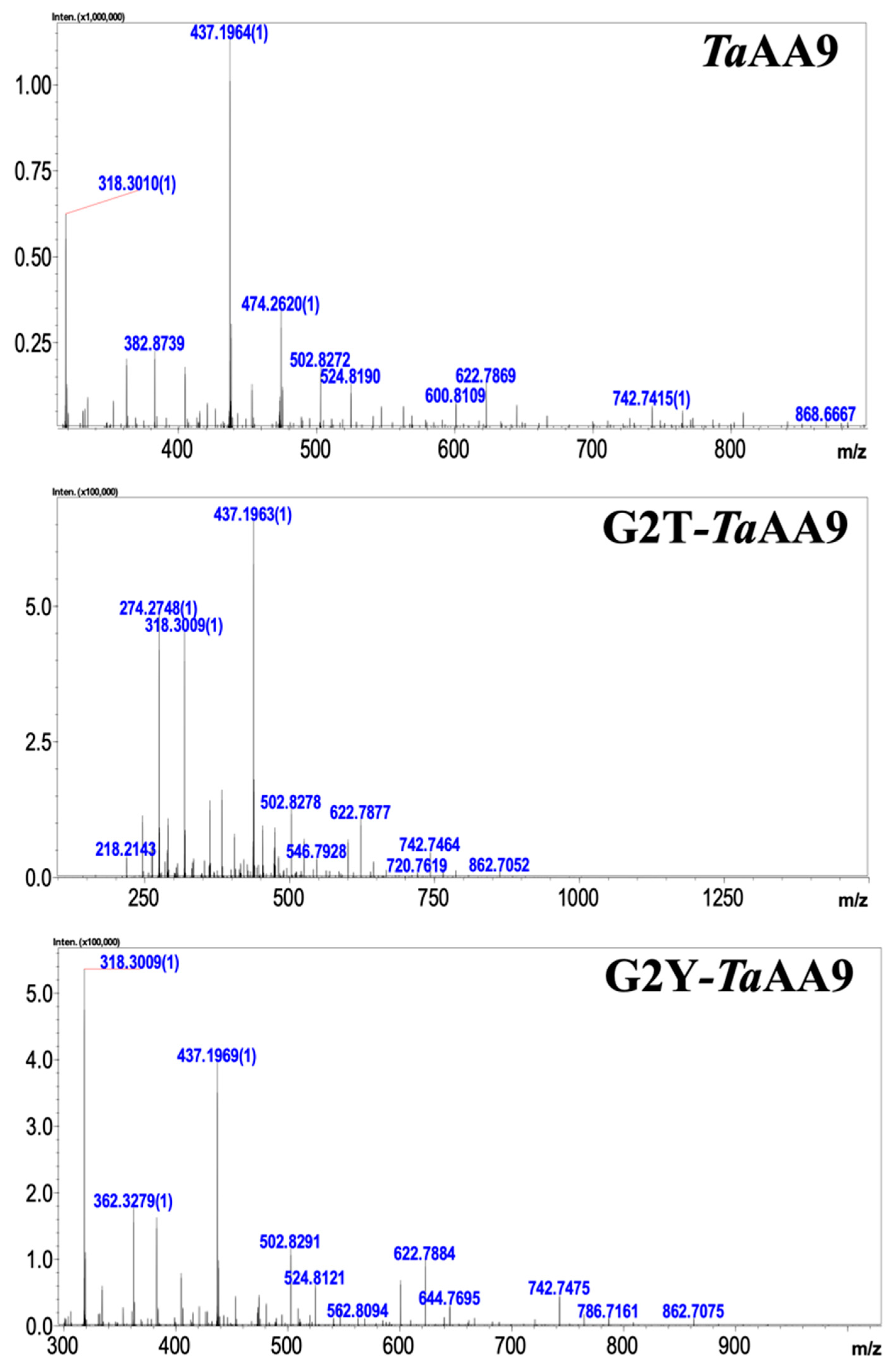Ijms 24 08300 g002 Ijms 24 08300 g002