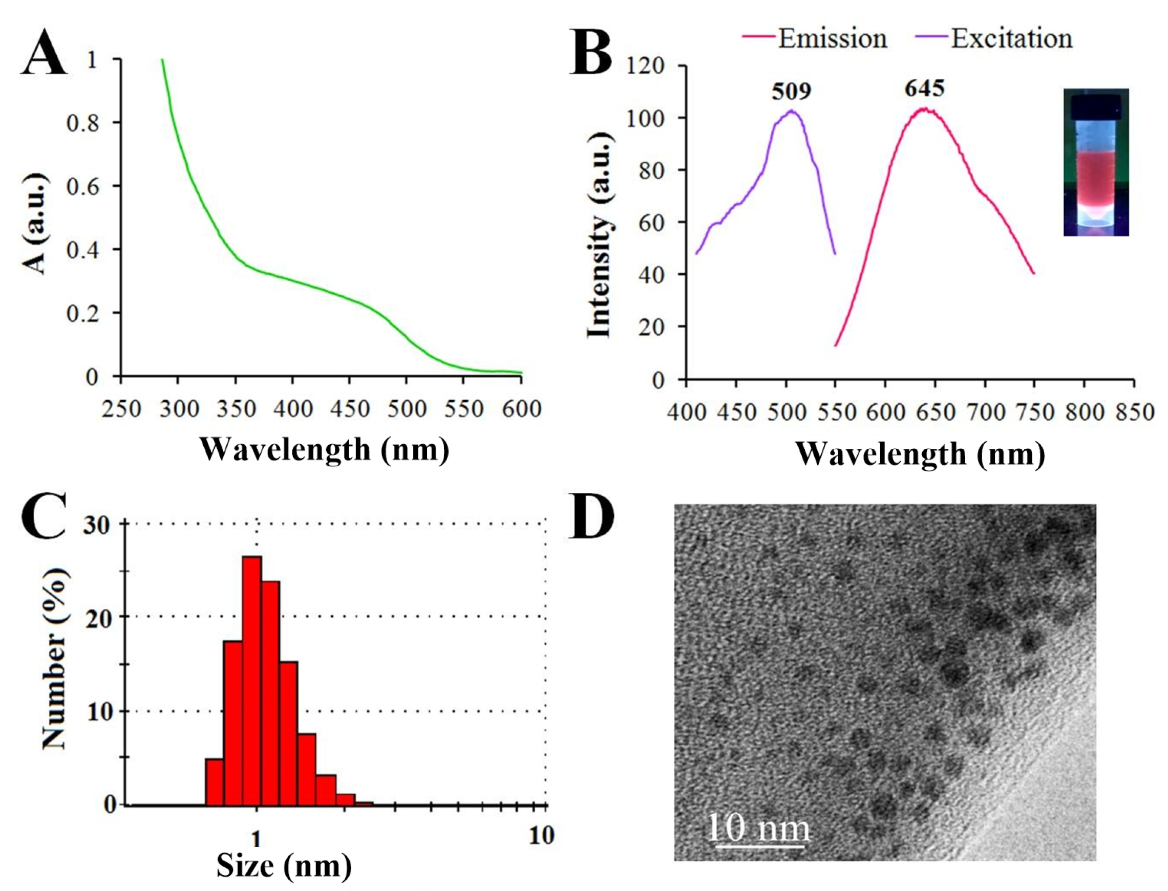 Ijms 24 08306 g002 Ijms 24 08306 g002