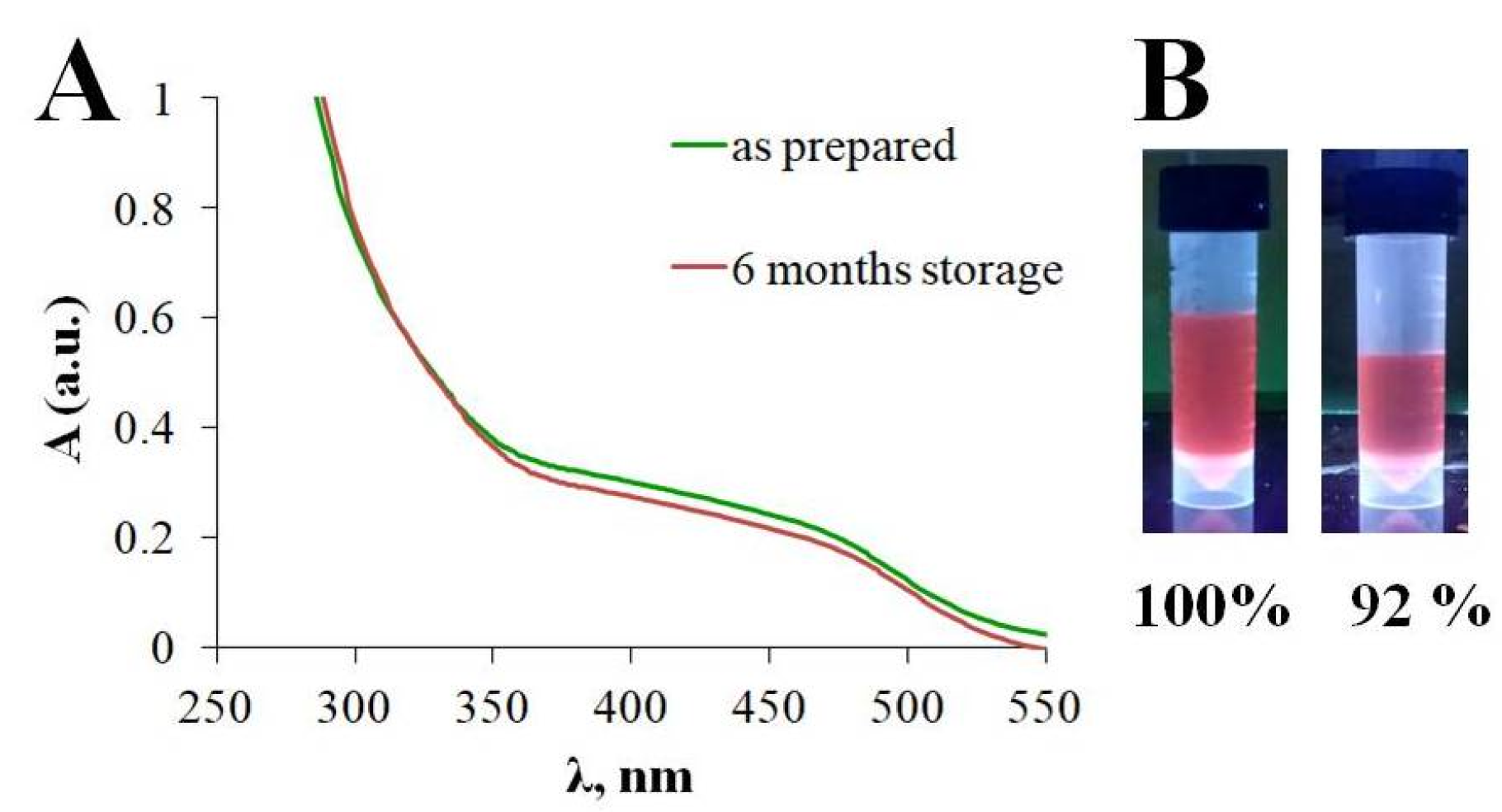 Ijms 24 08306 g005 Ijms 24 08306 g005