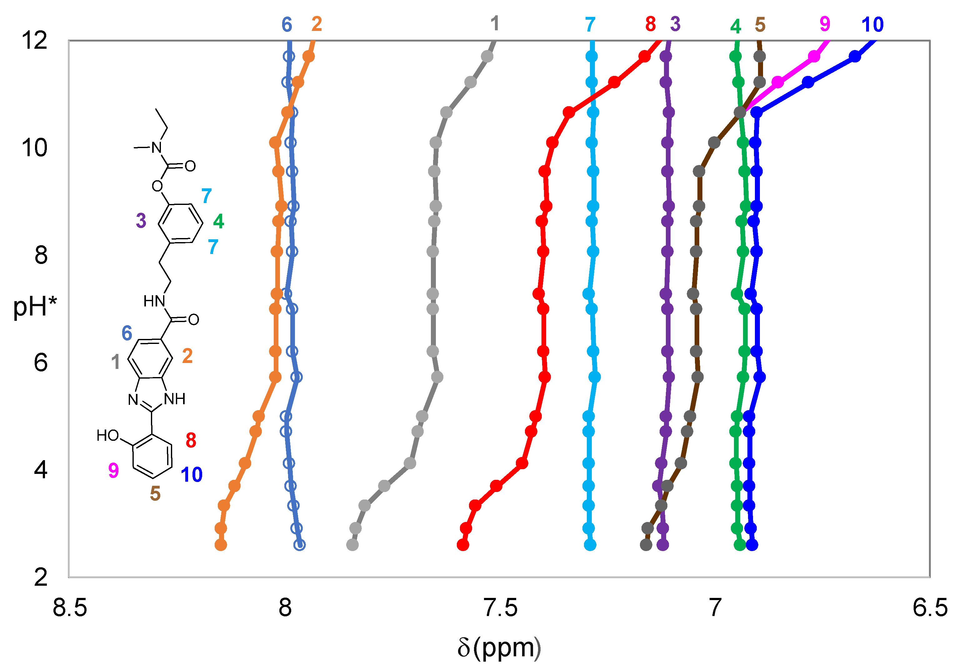 Ijms 24 08312 g002 Ijms 24 08312 g002