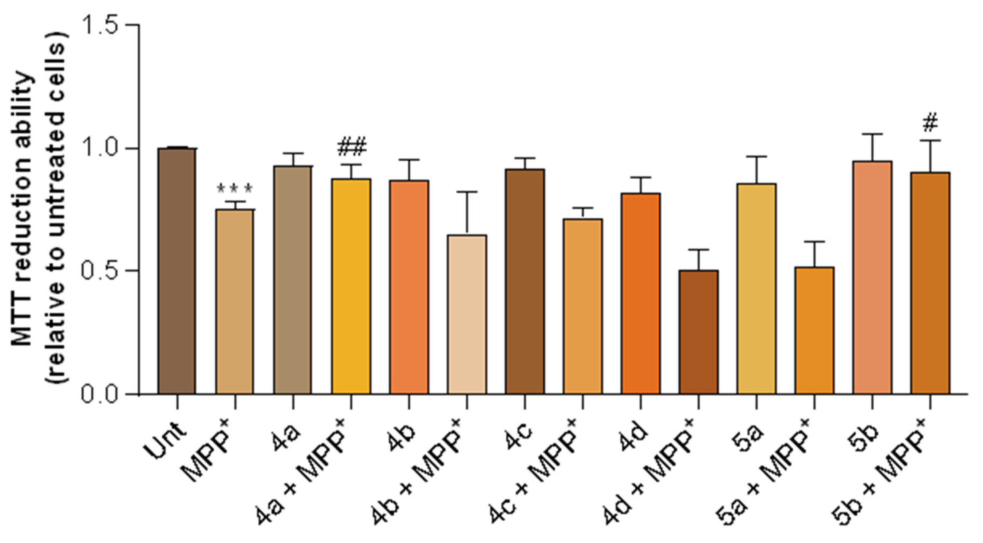 Ijms 24 08312 g009 Ijms 24 08312 g009