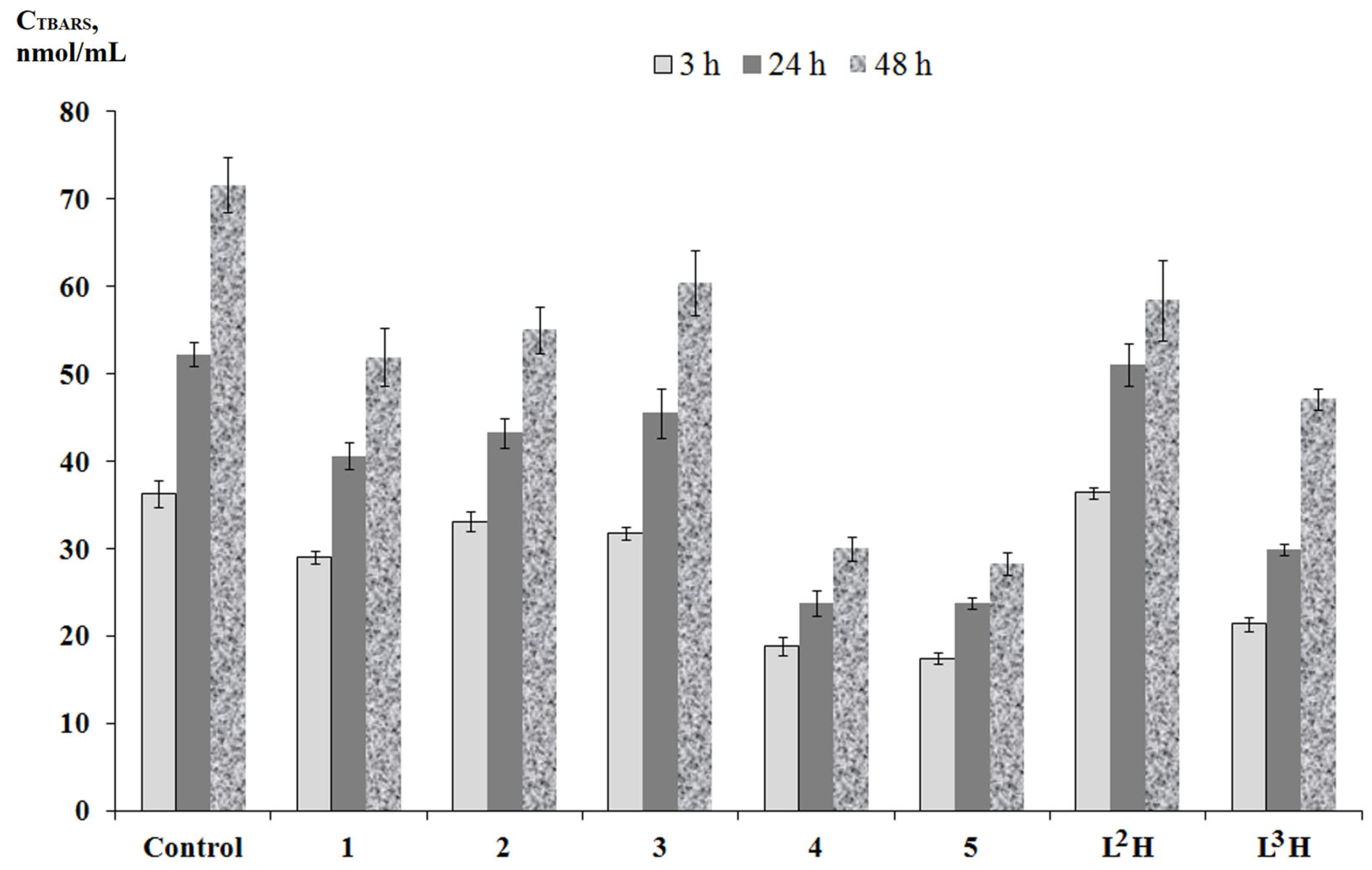 Ijms 24 08319 g004 Ijms 24 08319 g004
