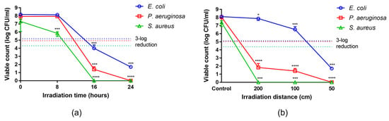 IJMS | Free Full-Text | UV-A Radiation: Safe Human Exposure And ...