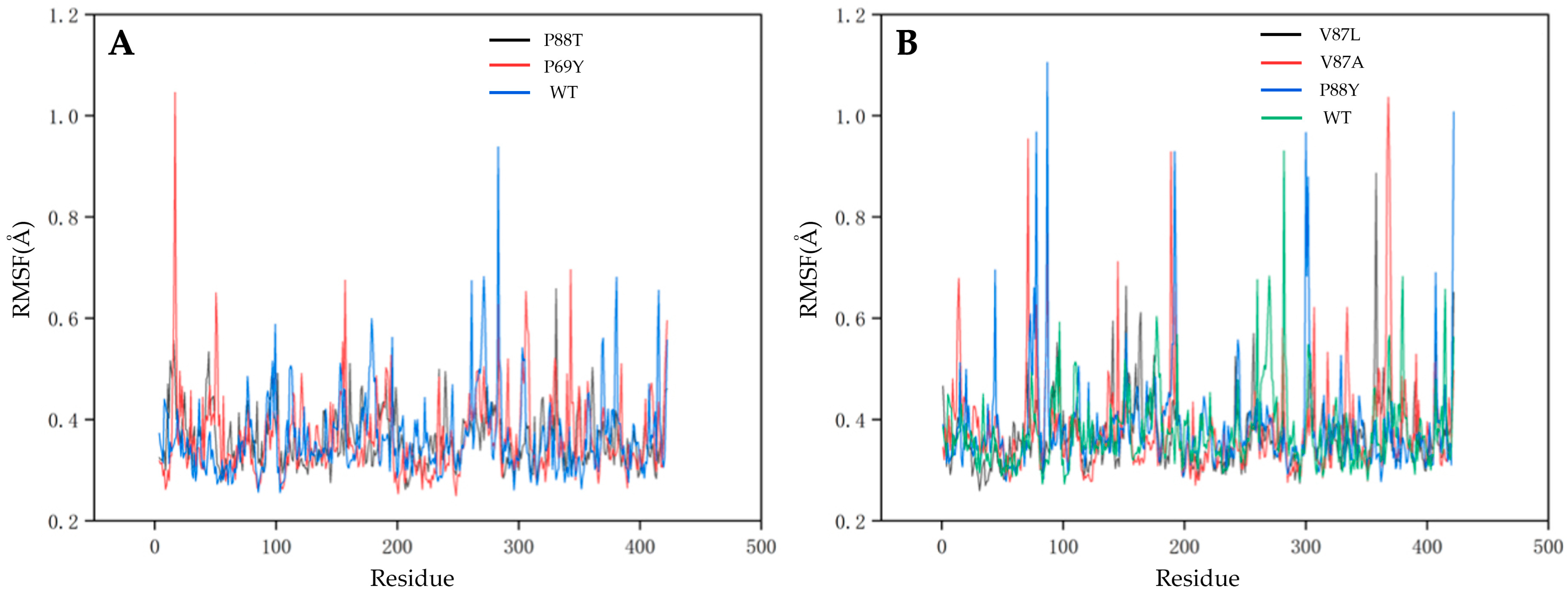 Ijms 24 08337 g006 Ijms 24 08337 g006