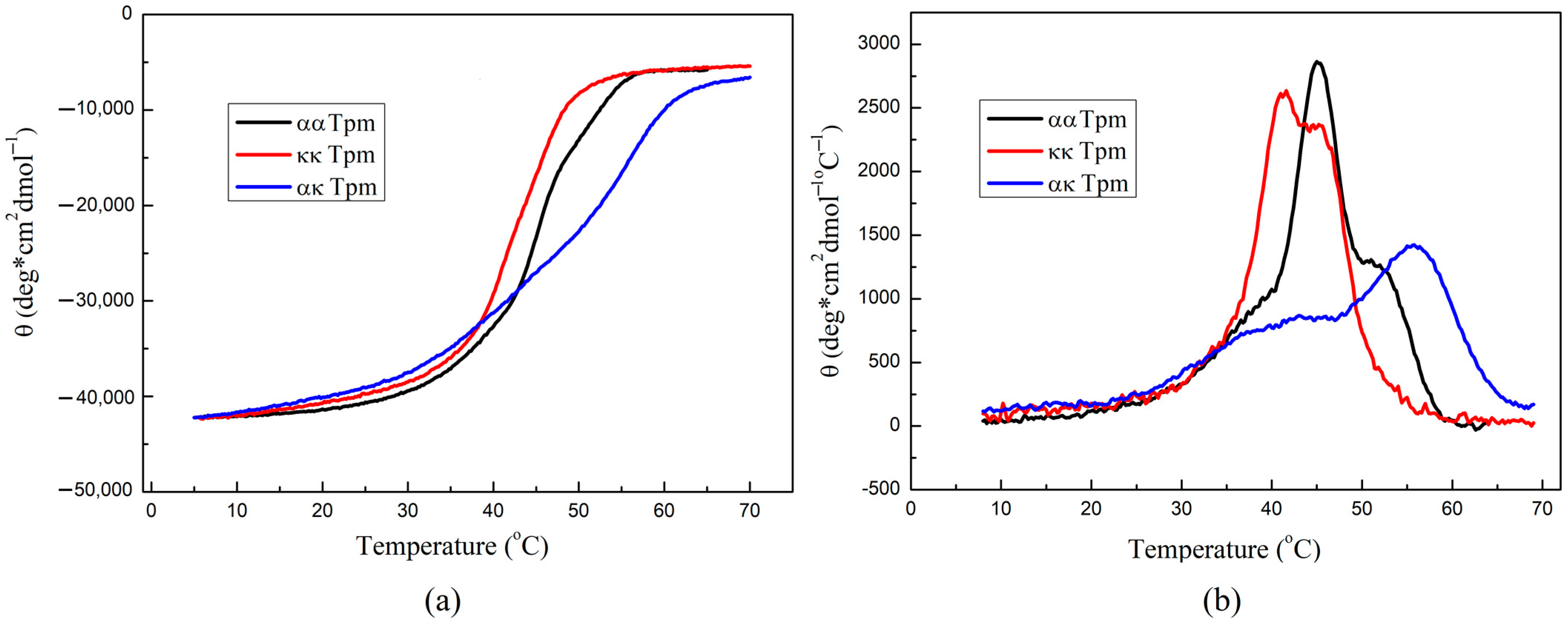 Ijms 24 08340 g002 Ijms 24 08340 g002