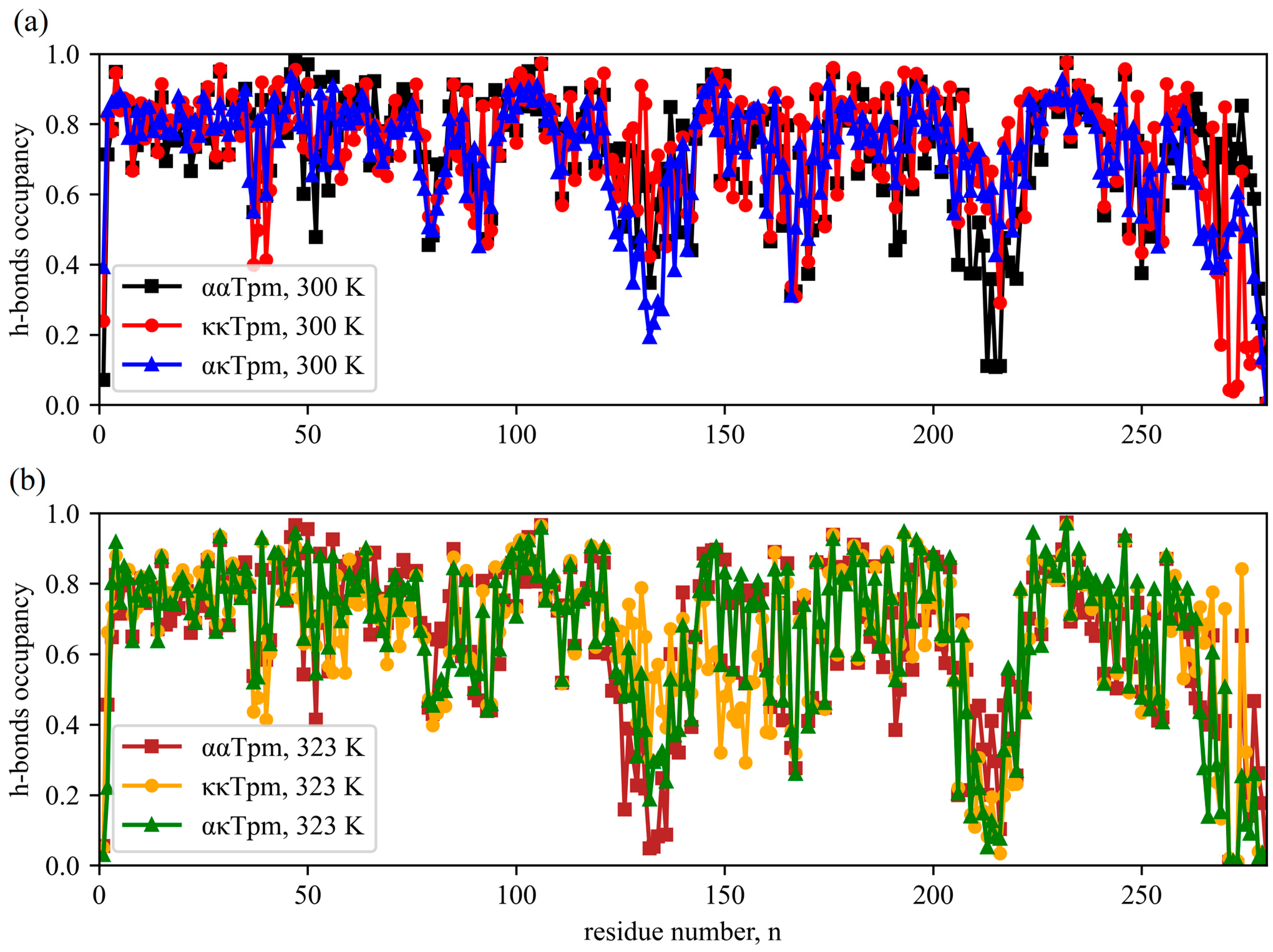 Ijms 24 08340 g005 Ijms 24 08340 g005