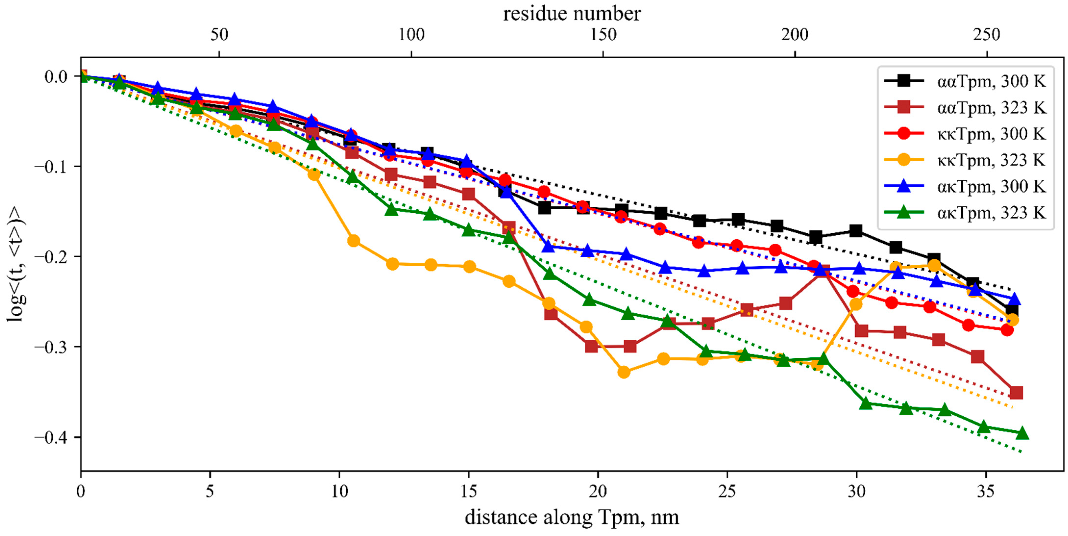 Ijms 24 08340 g006 Ijms 24 08340 g006