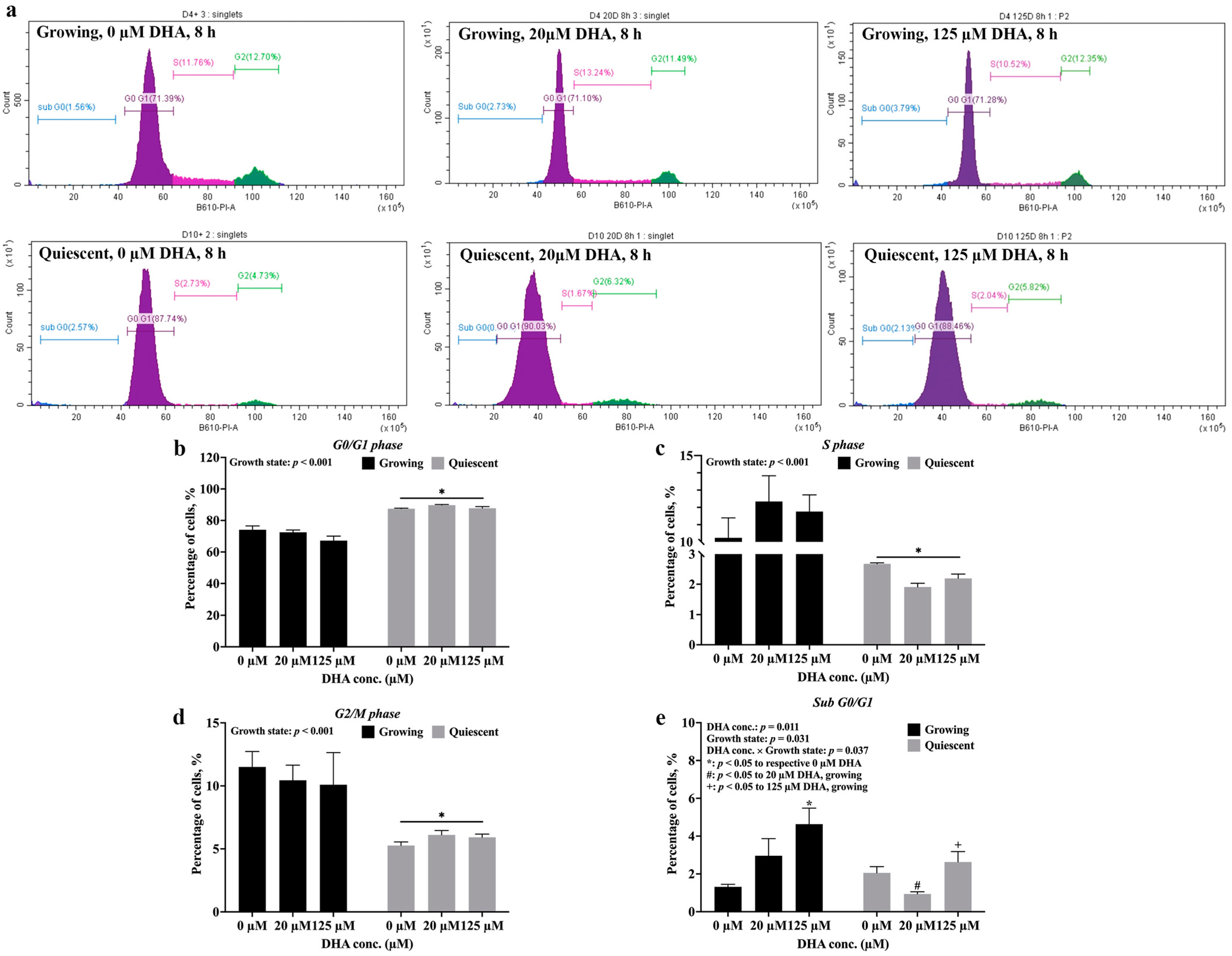 Ijms 24 08346 g005 Ijms 24 08346 g005