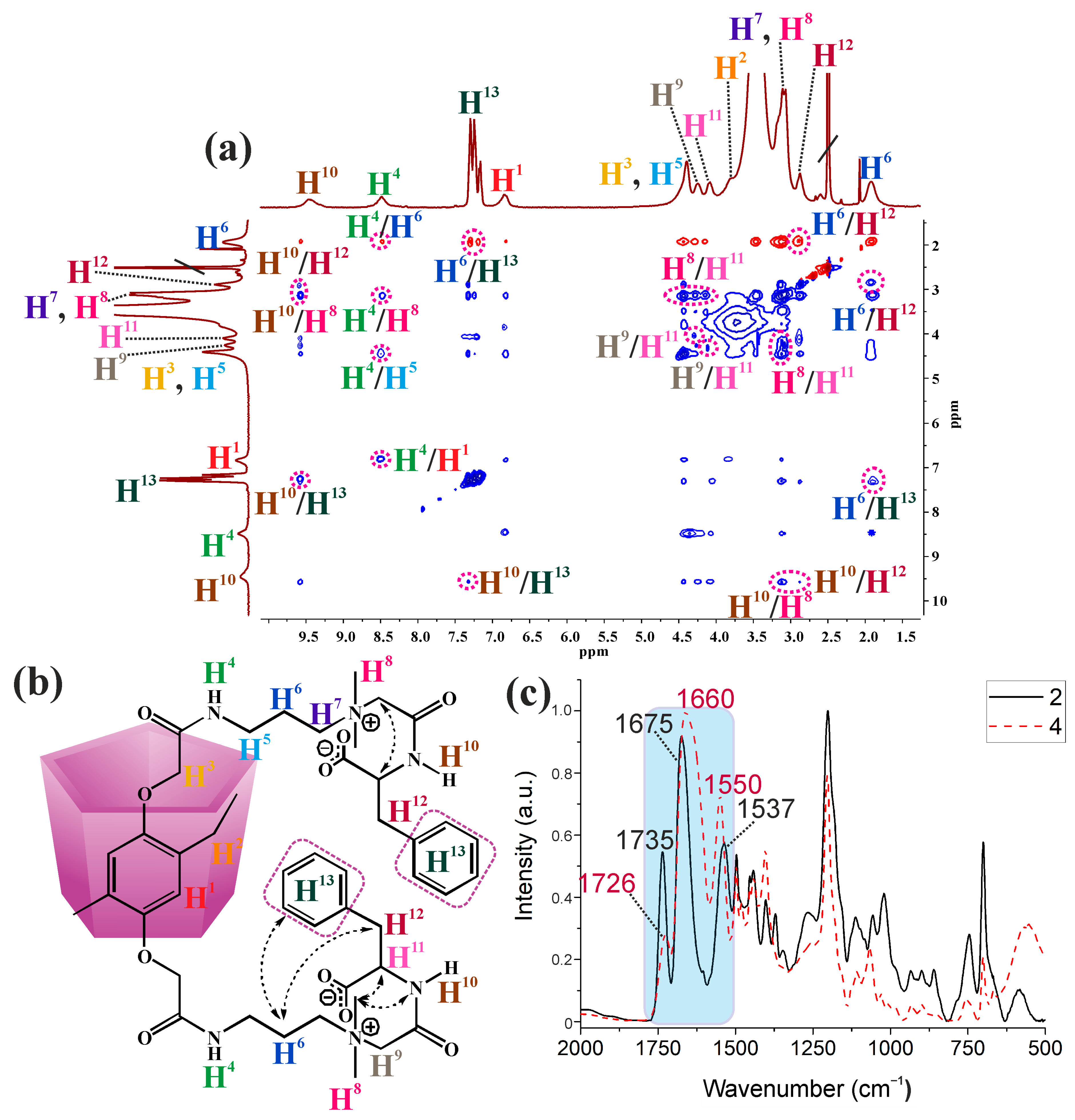 Ijms 24 08357 g001 Ijms 24 08357 g001