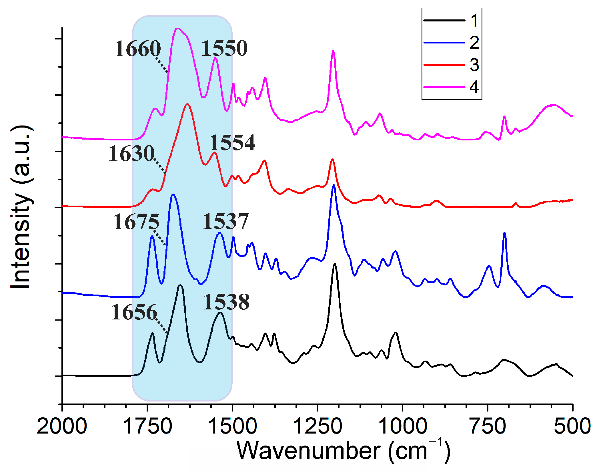 Ijms 24 08357 g002 Ijms 24 08357 g002