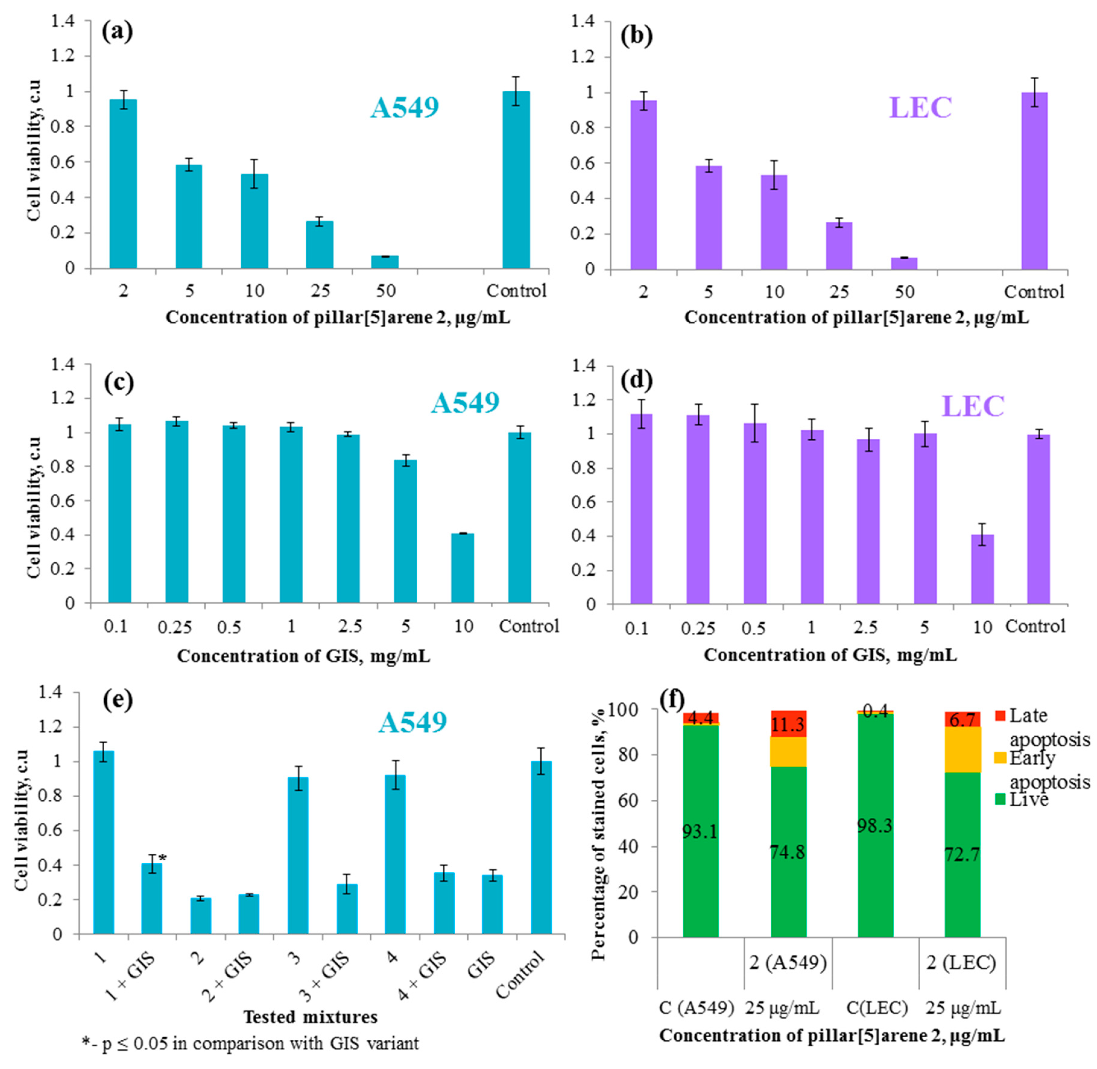 Ijms 24 08357 g009 Ijms 24 08357 g009