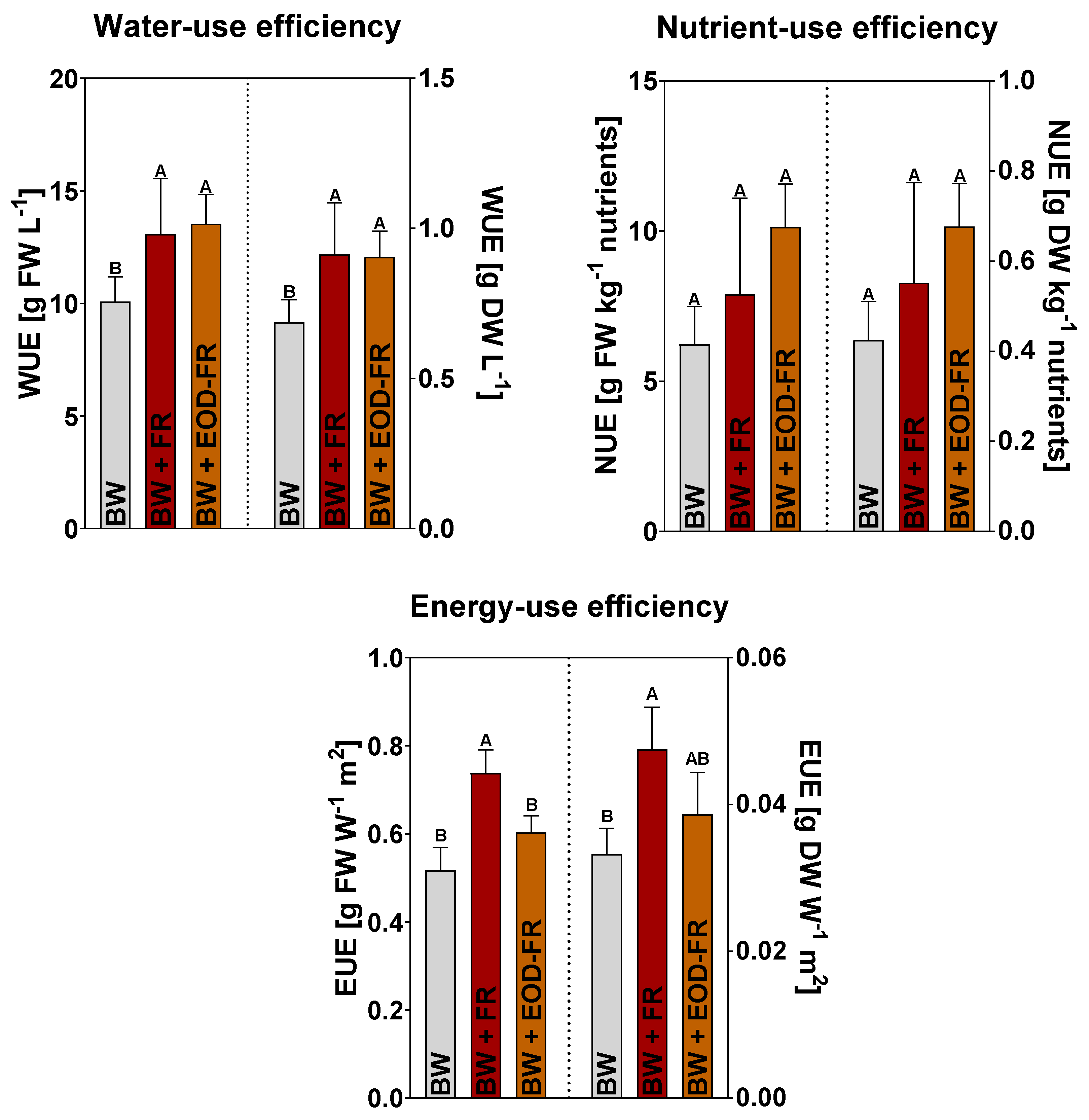 IJMS Free Full Text Far Red Light Mediated Carbohydrate