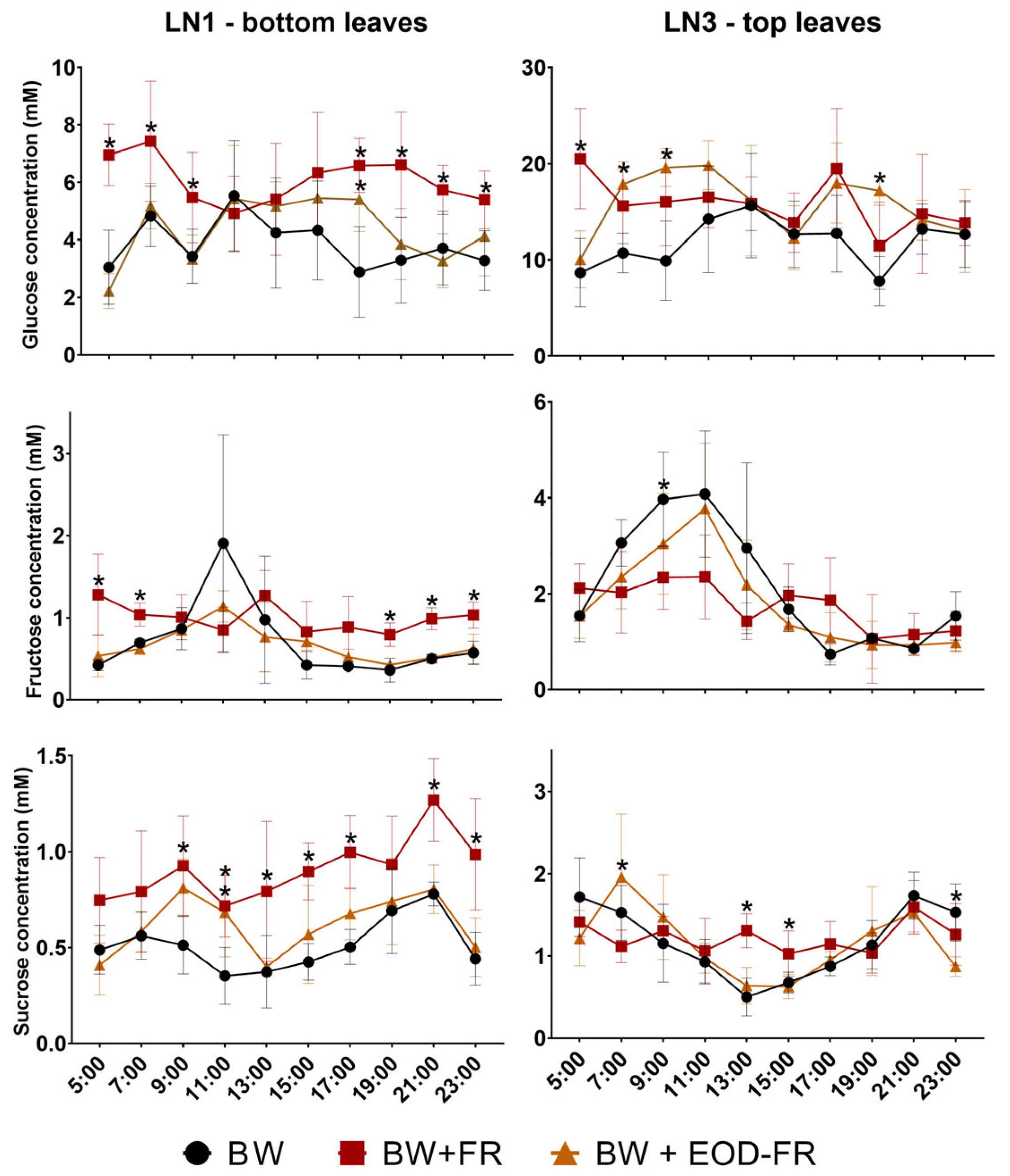 Ijms 24 08378 g002 Ijms 24 08378 g002