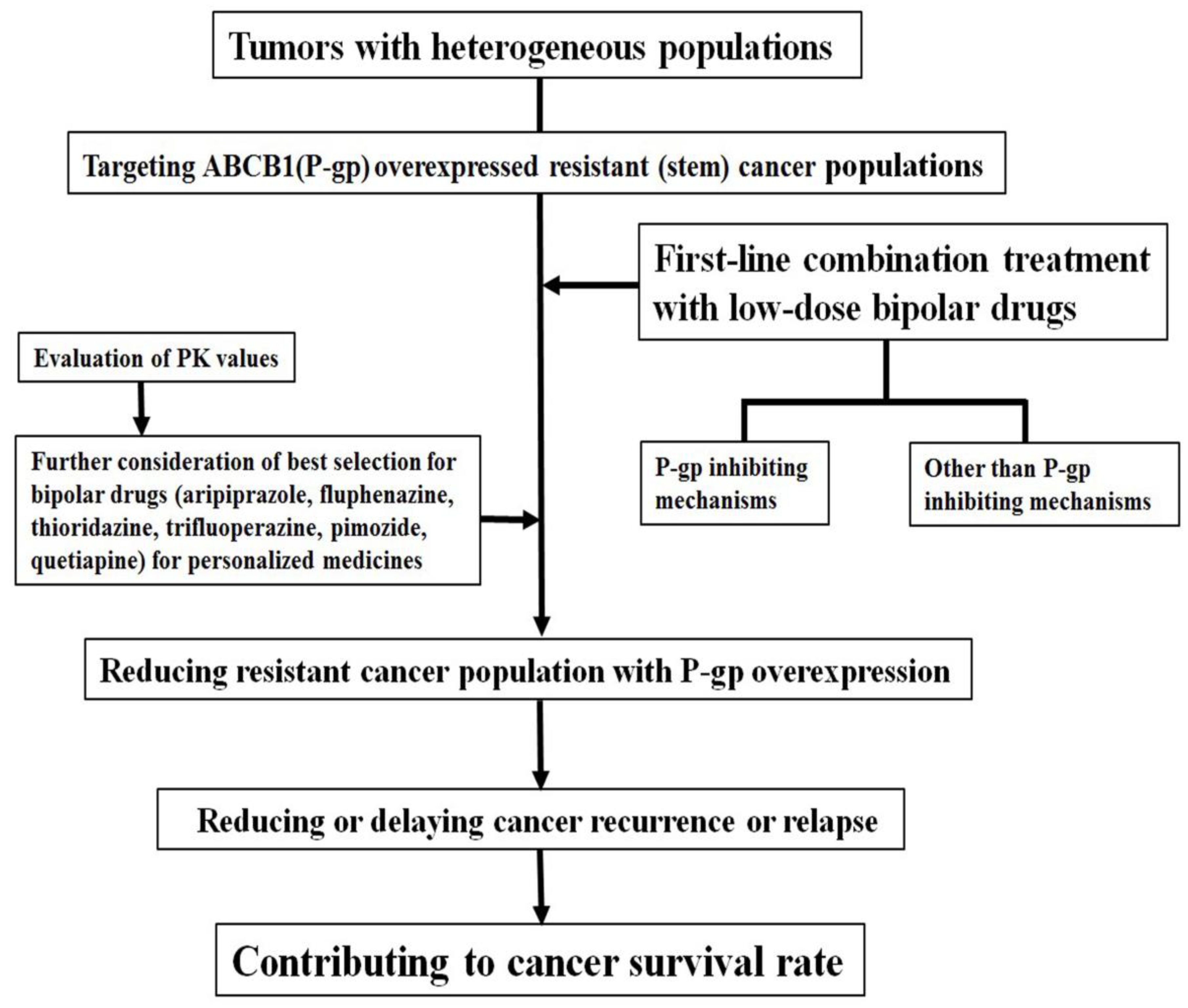 Ijms 24 08389 g001 Ijms 24 08389 g001
